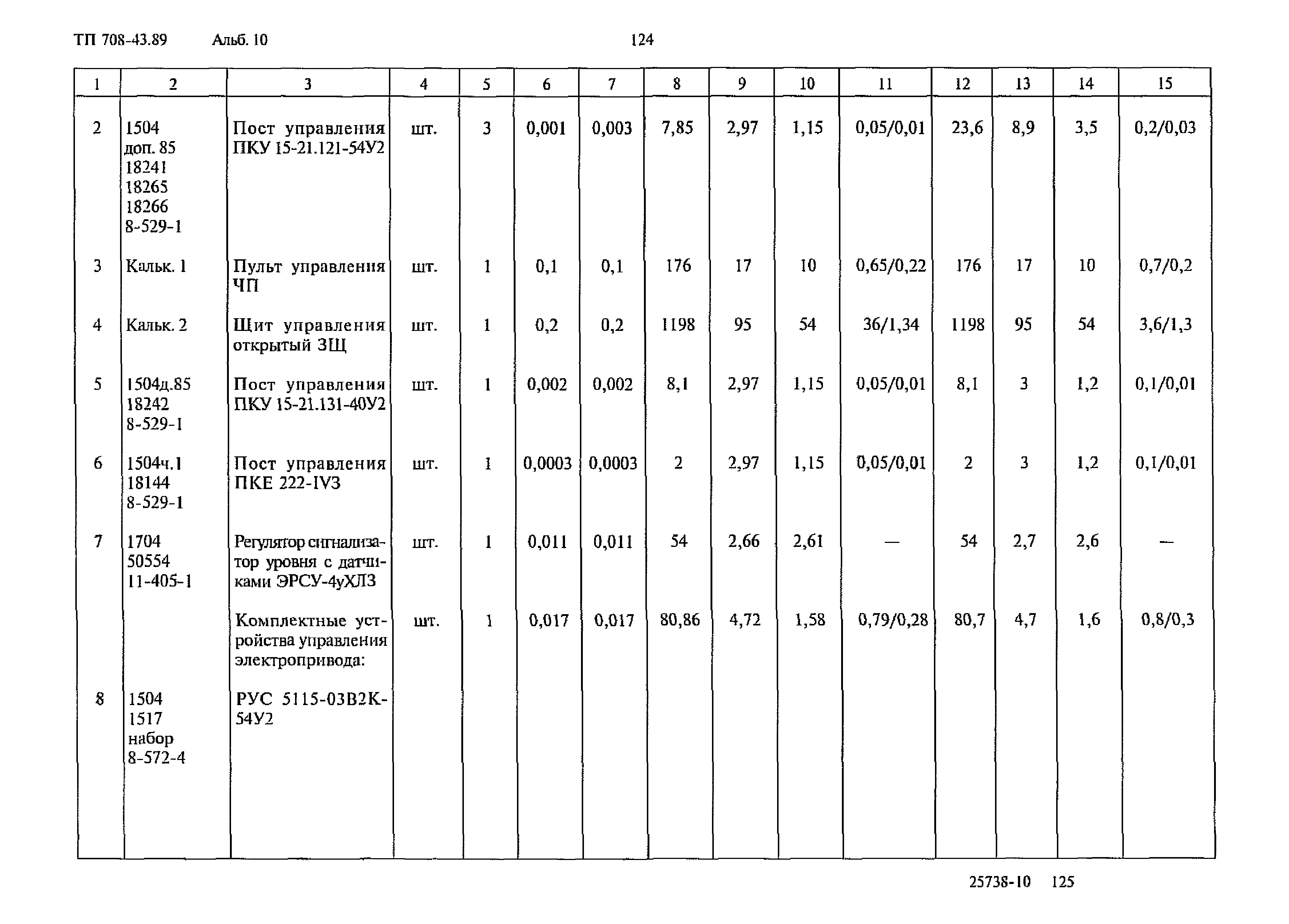 Типовой проект 708-43.89