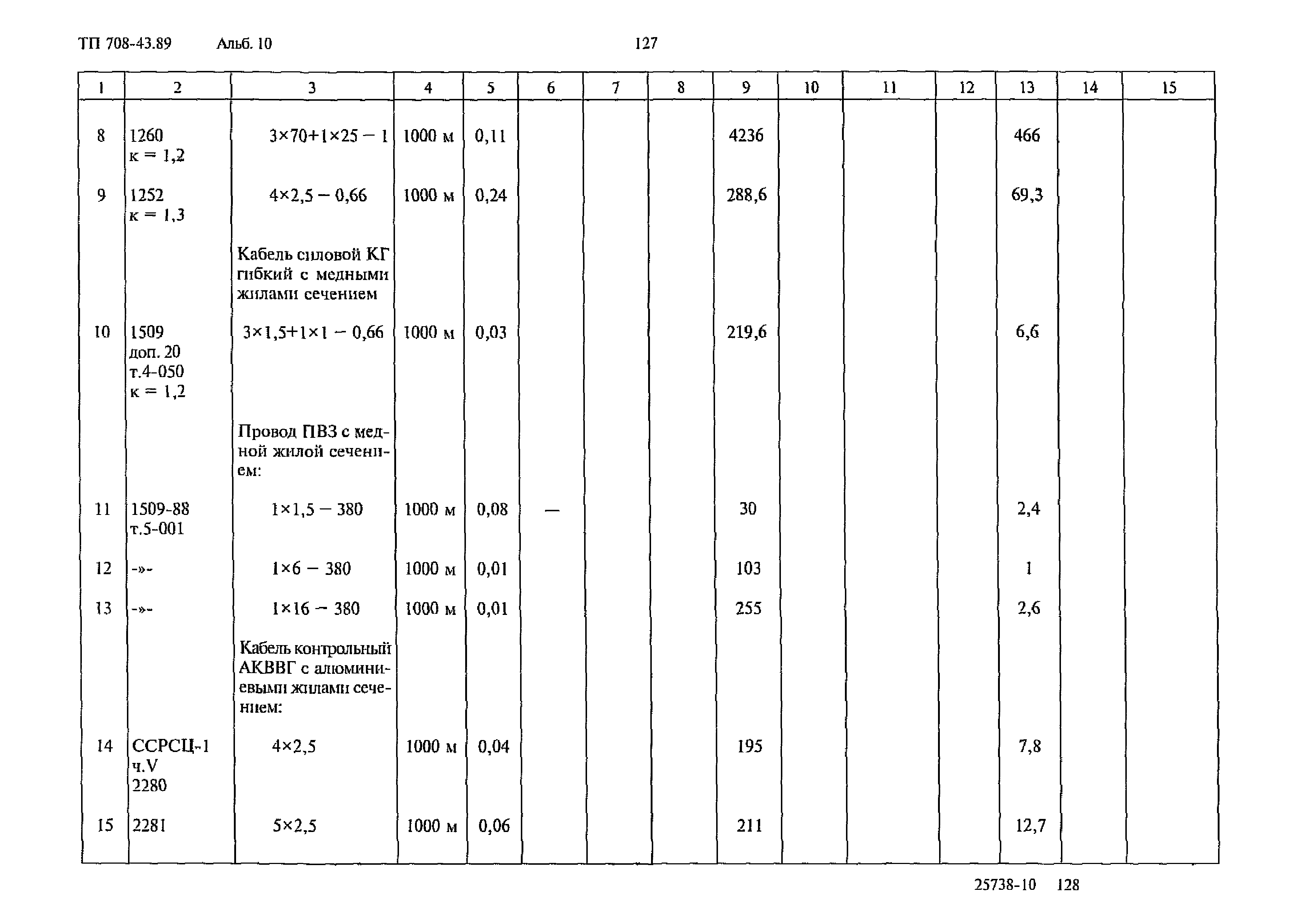 Типовой проект 708-43.89