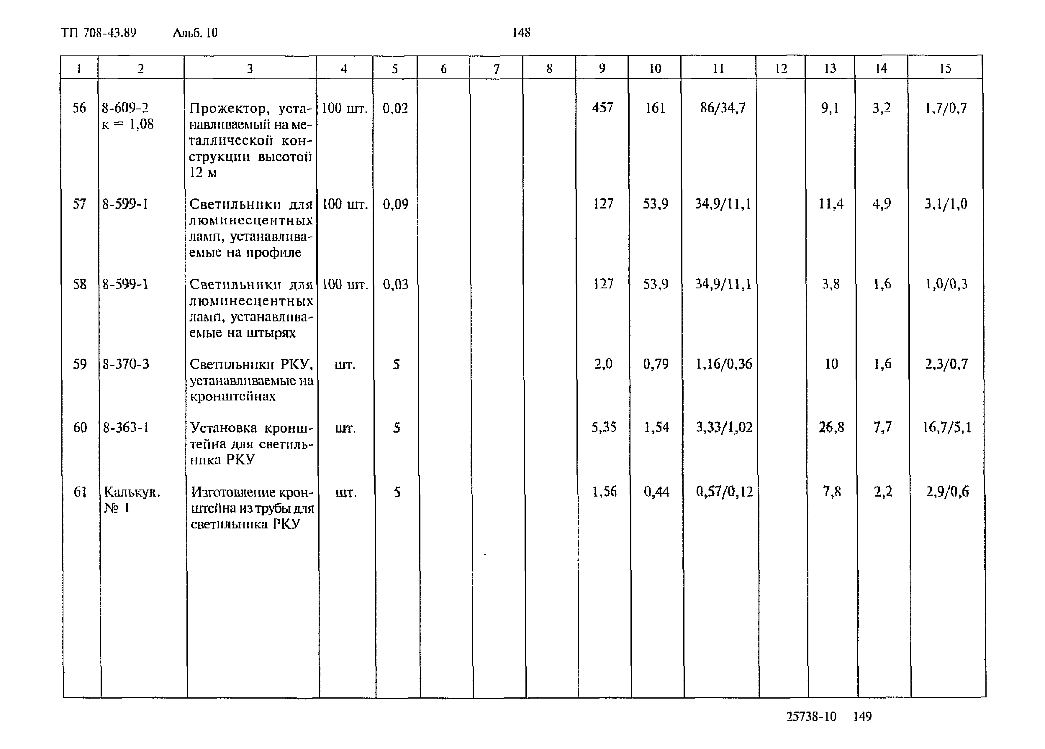 Типовой проект 708-43.89