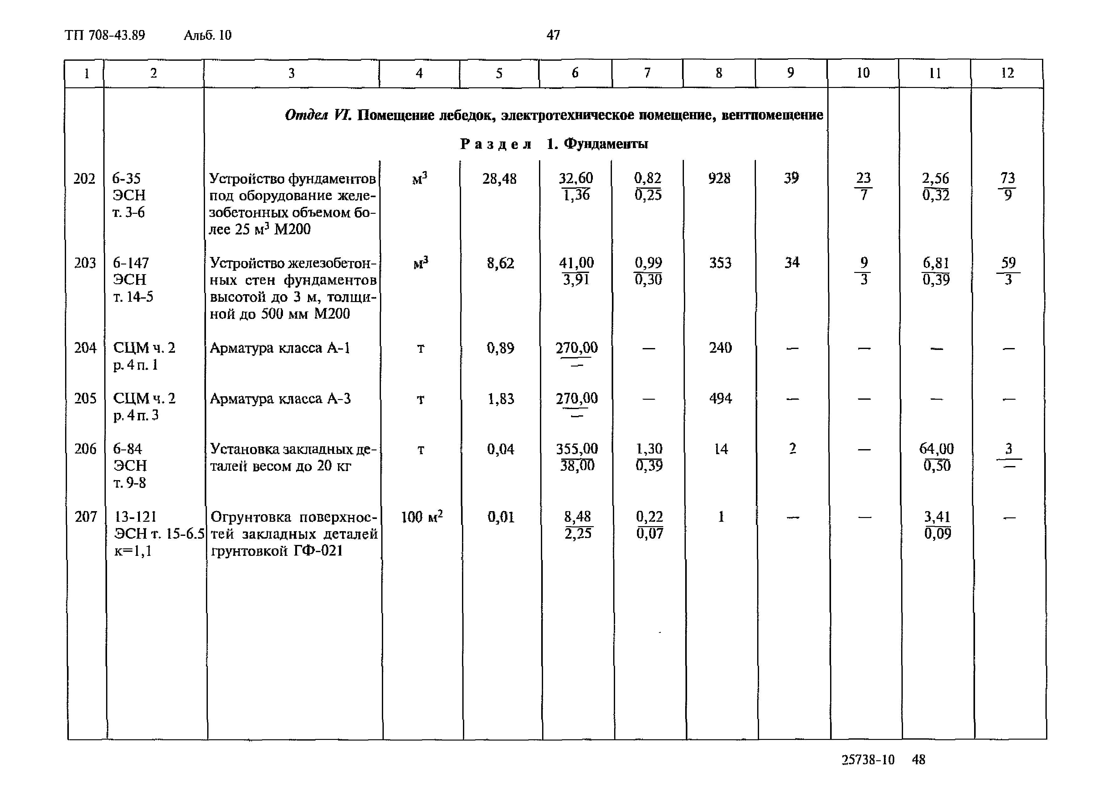 Типовой проект 708-43.89