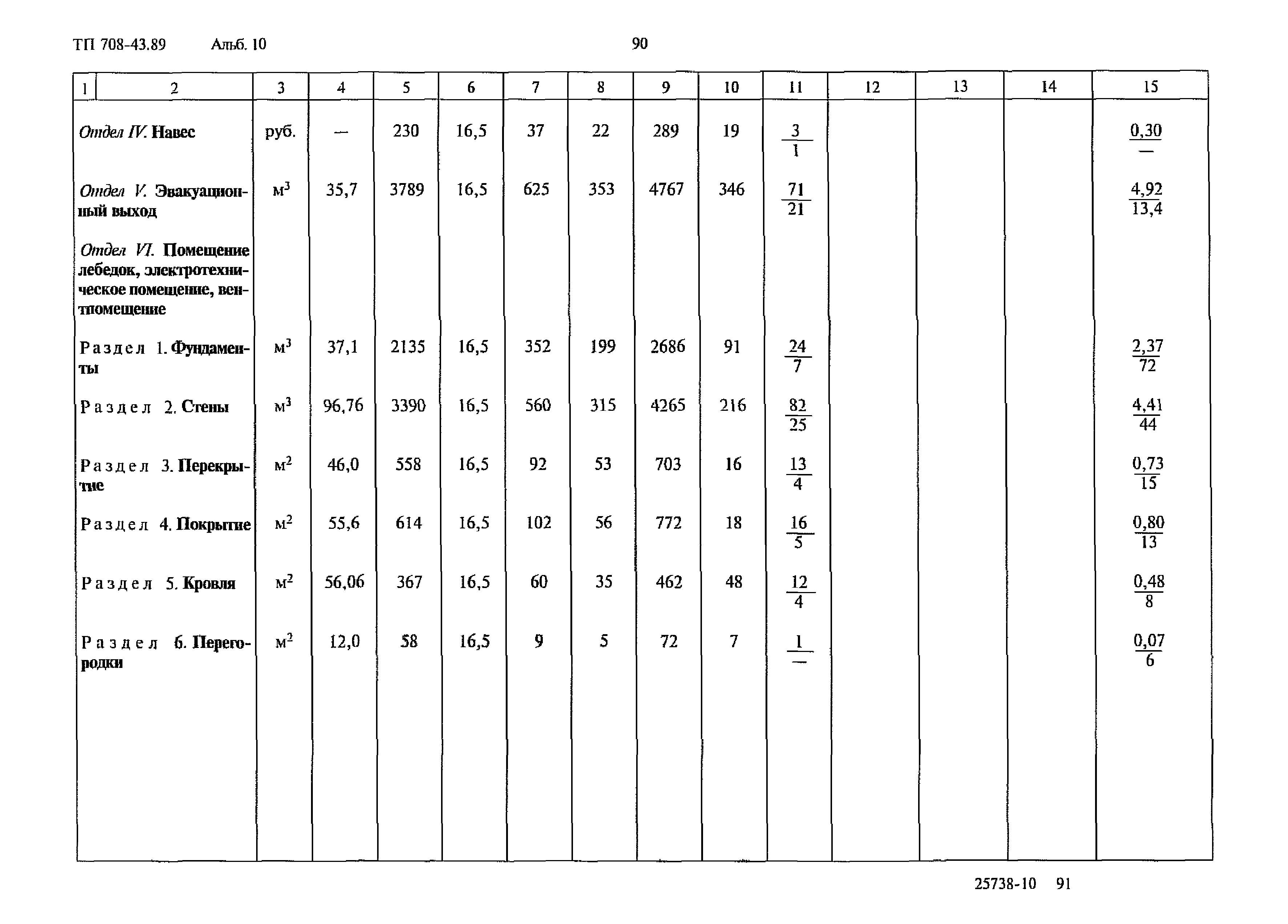 Типовой проект 708-43.89