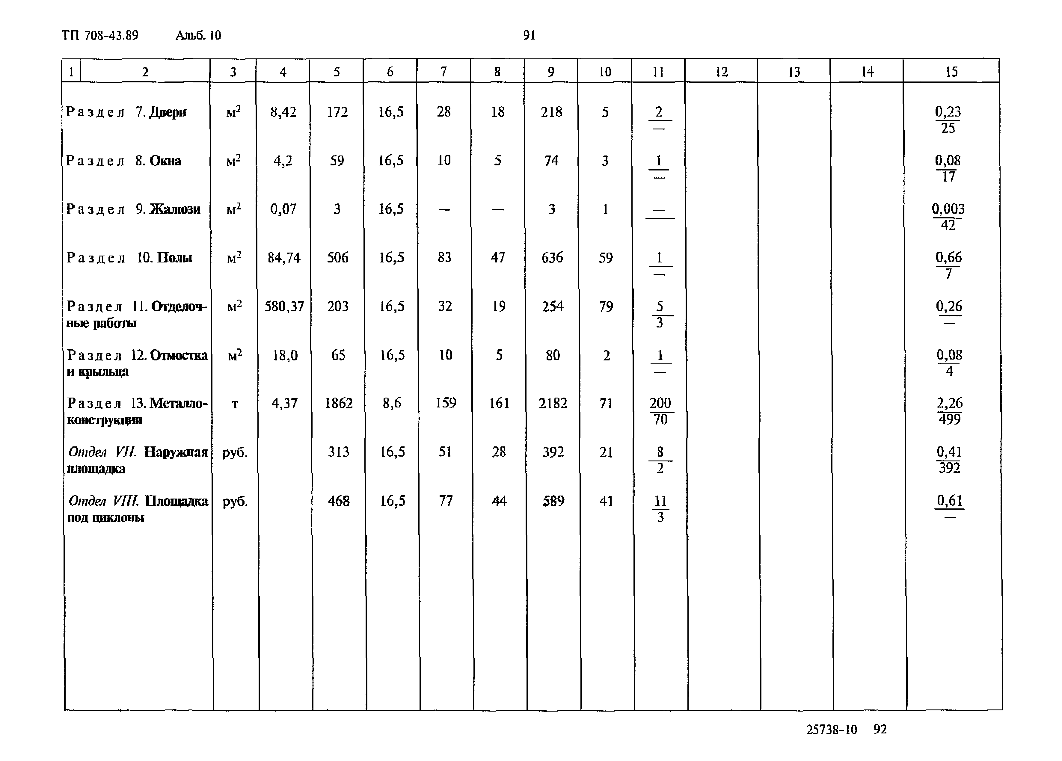 Типовой проект 708-43.89