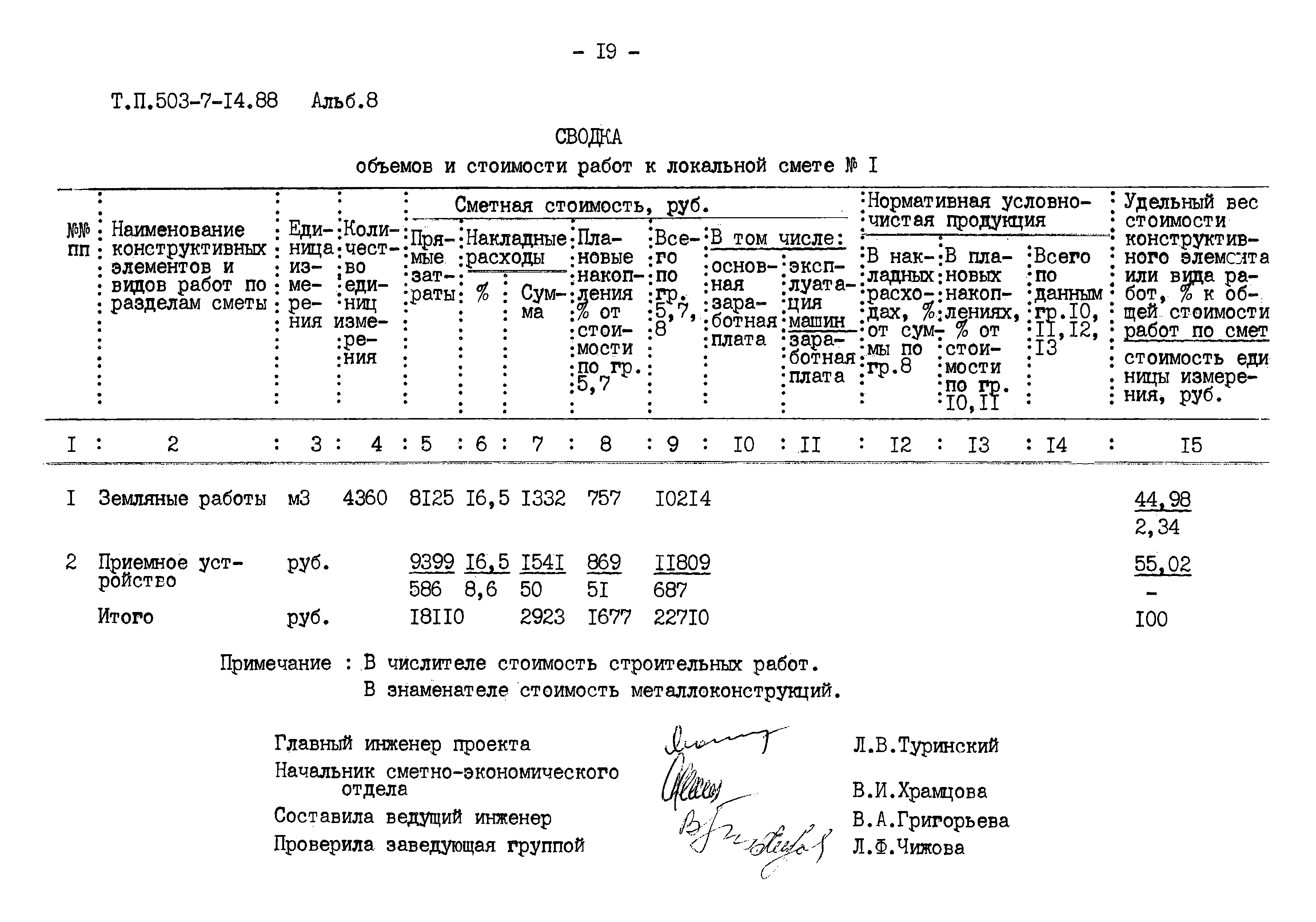Типовой проект 503-7-14.88
