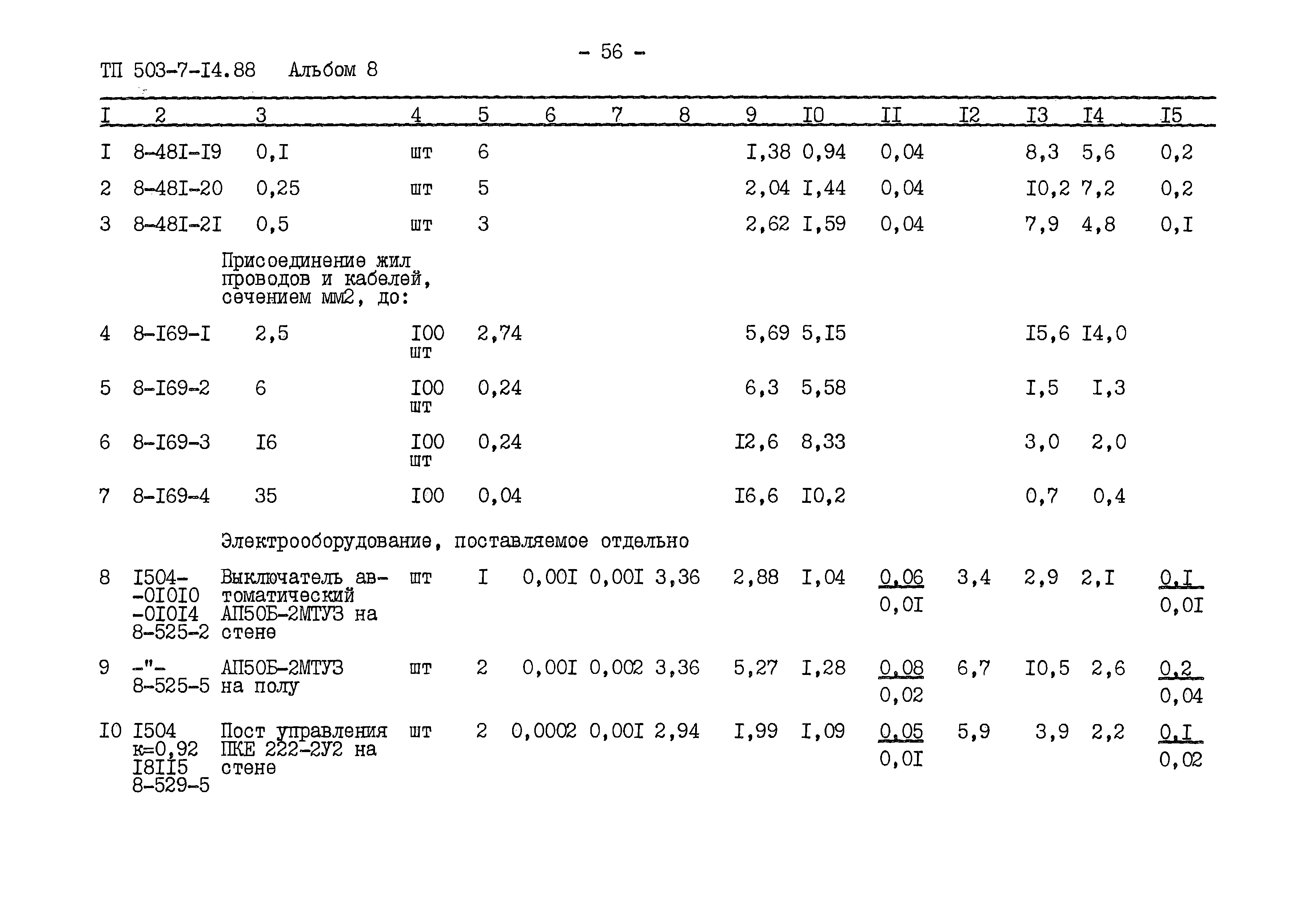 Типовой проект 503-7-14.88