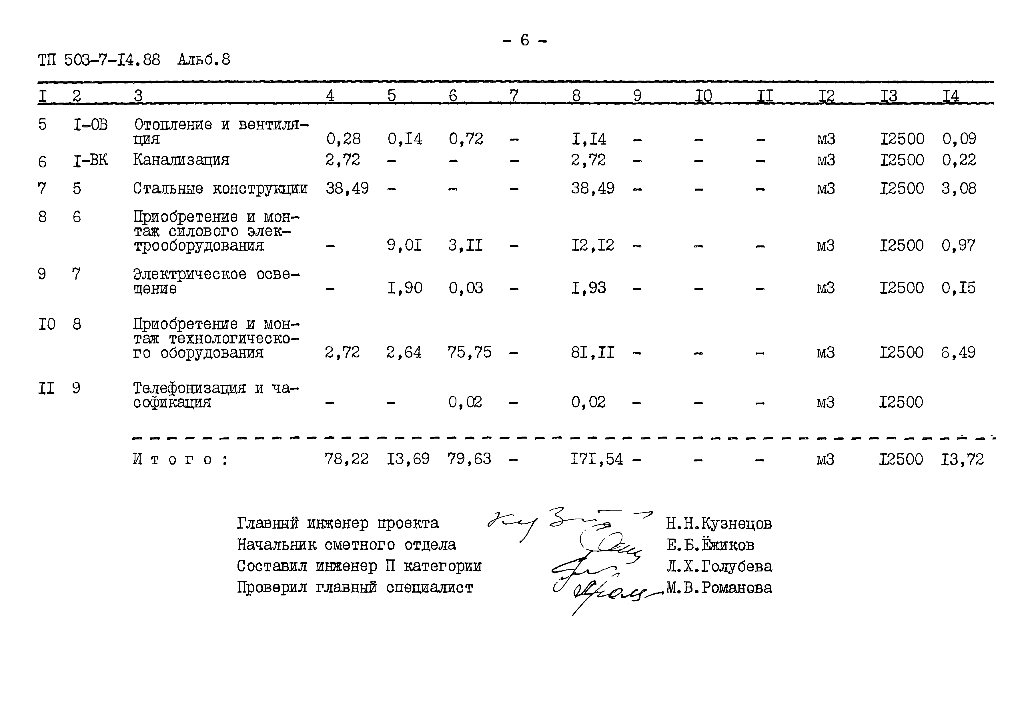 Типовой проект 503-7-14.88