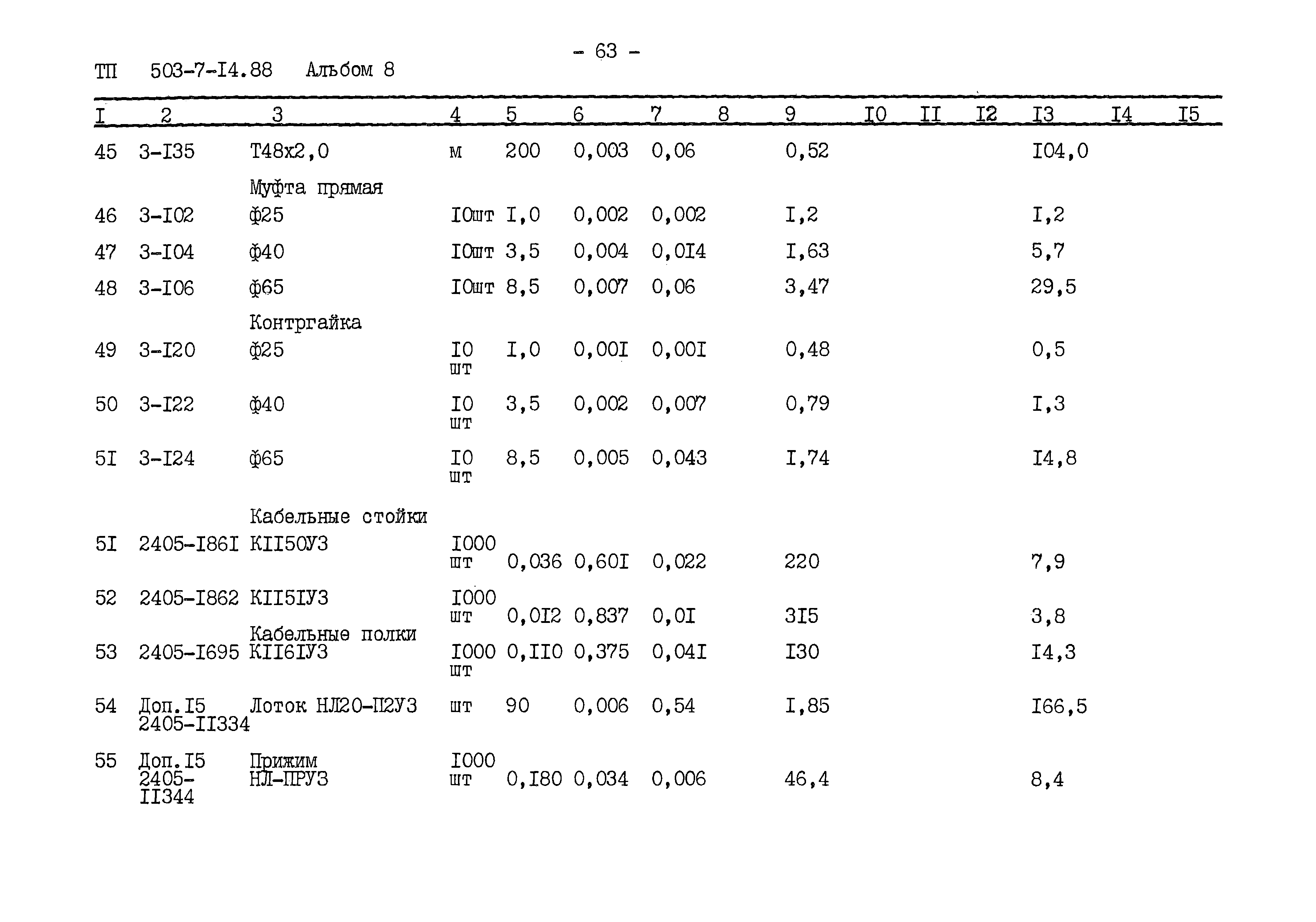 Типовой проект 503-7-14.88