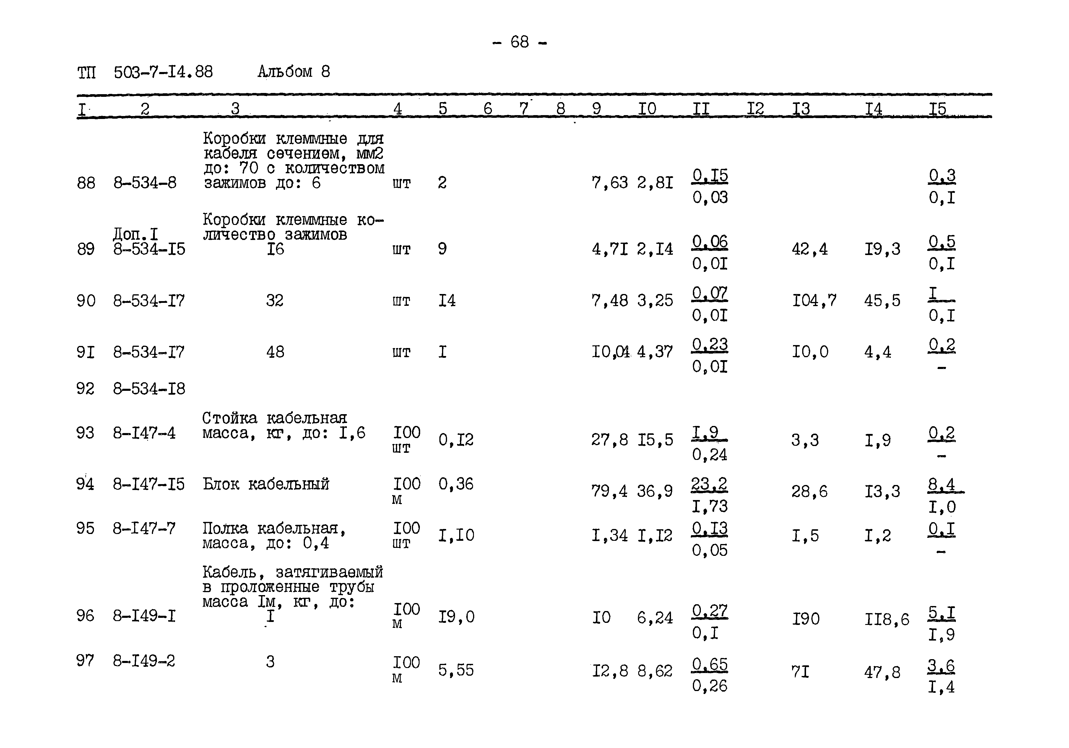 Типовой проект 503-7-14.88