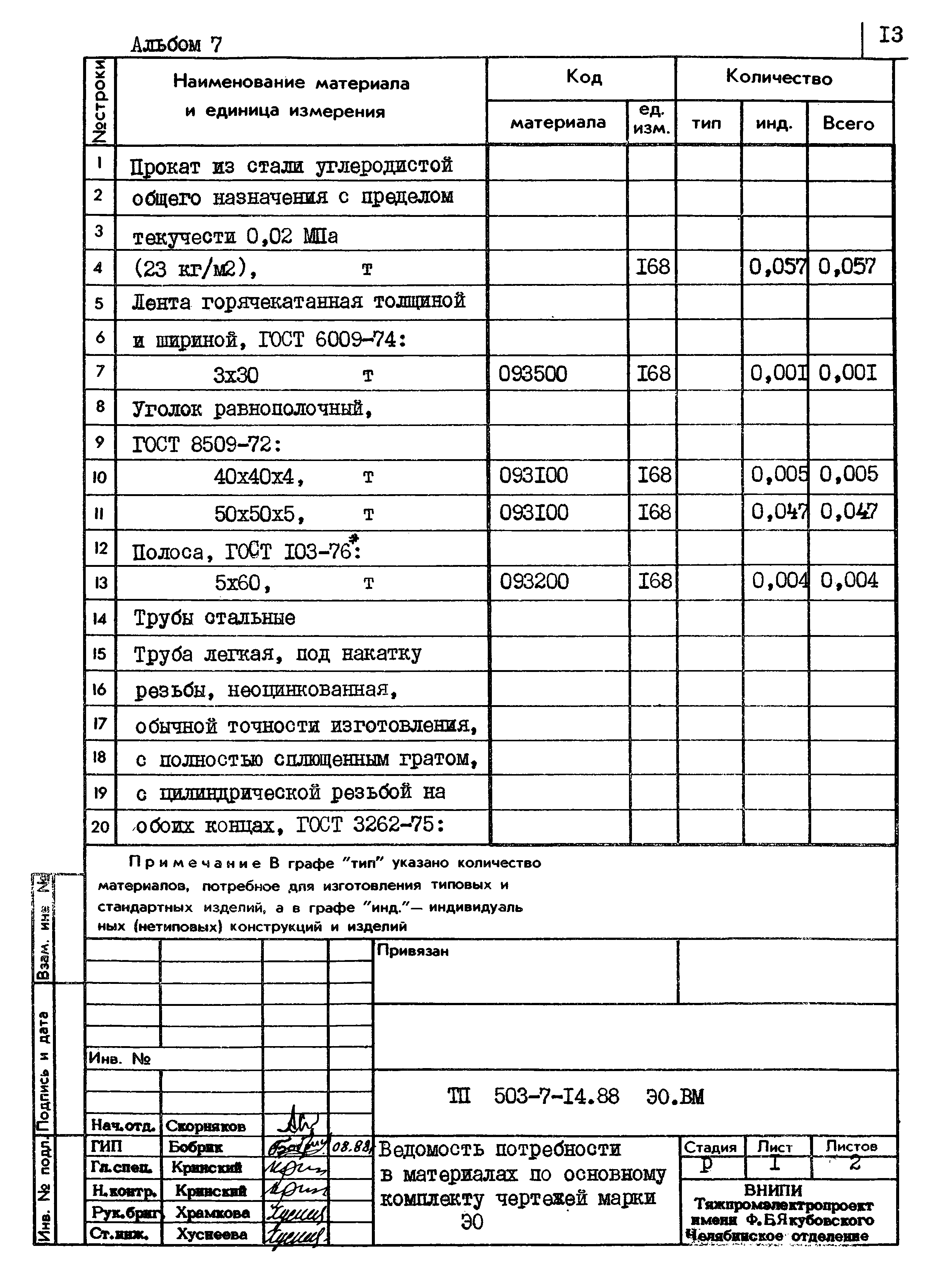 Типовой проект 503-7-14.88