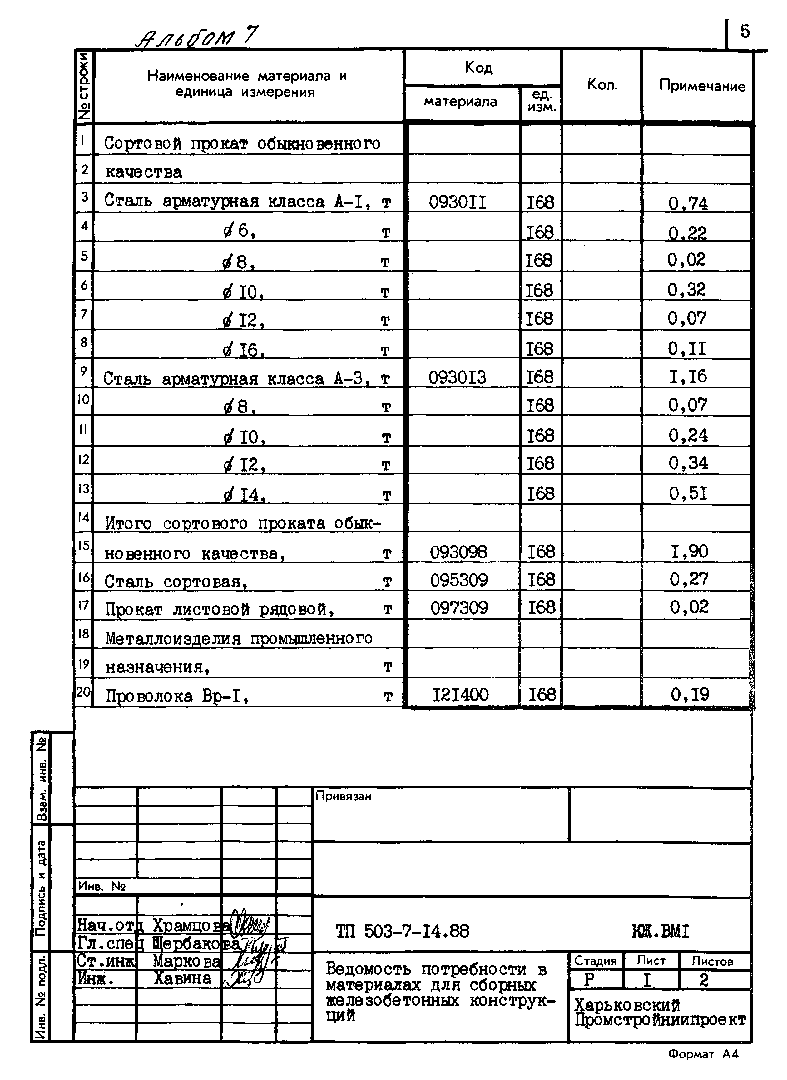 Типовой проект 503-7-14.88