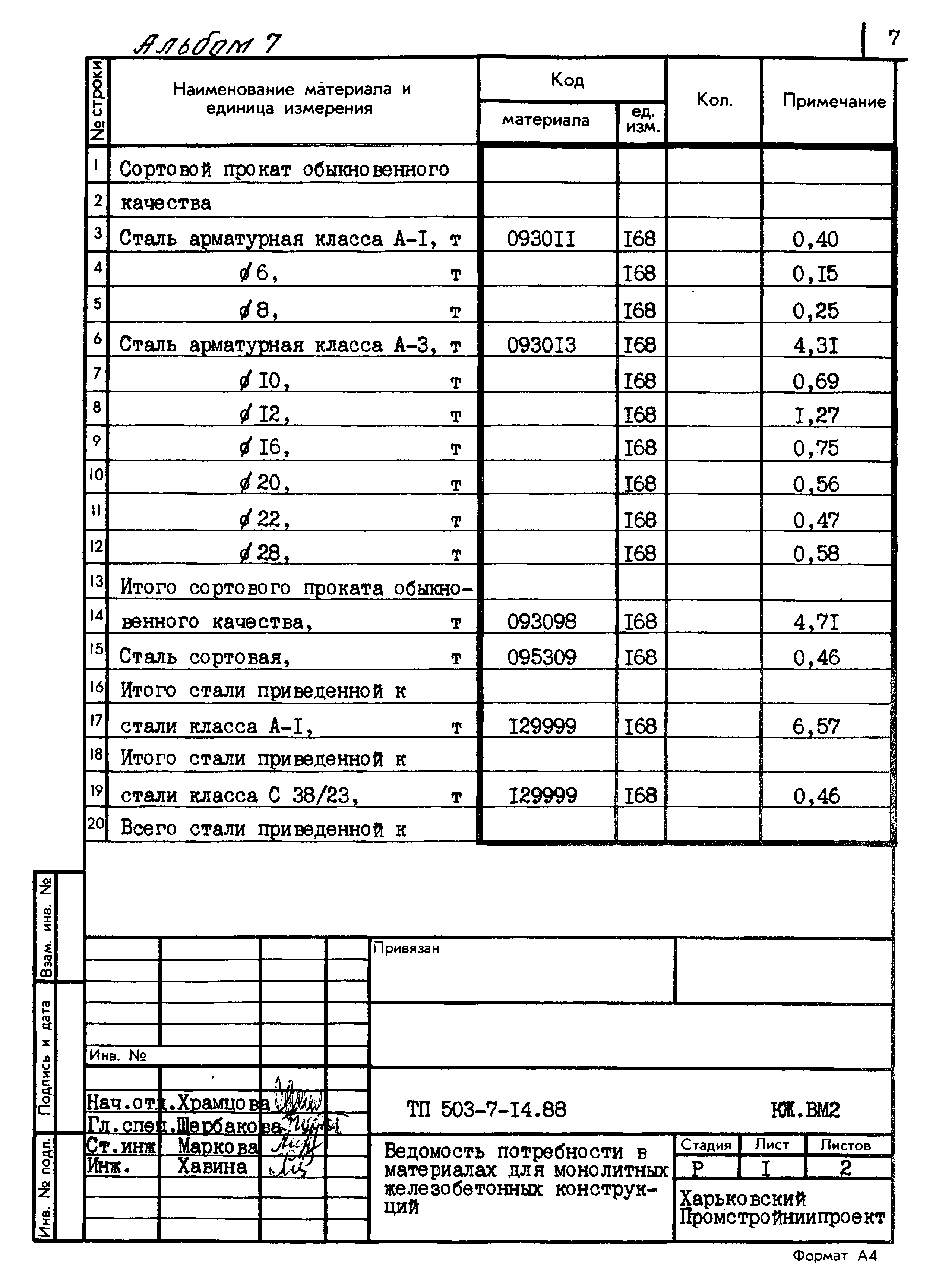Типовой проект 503-7-14.88
