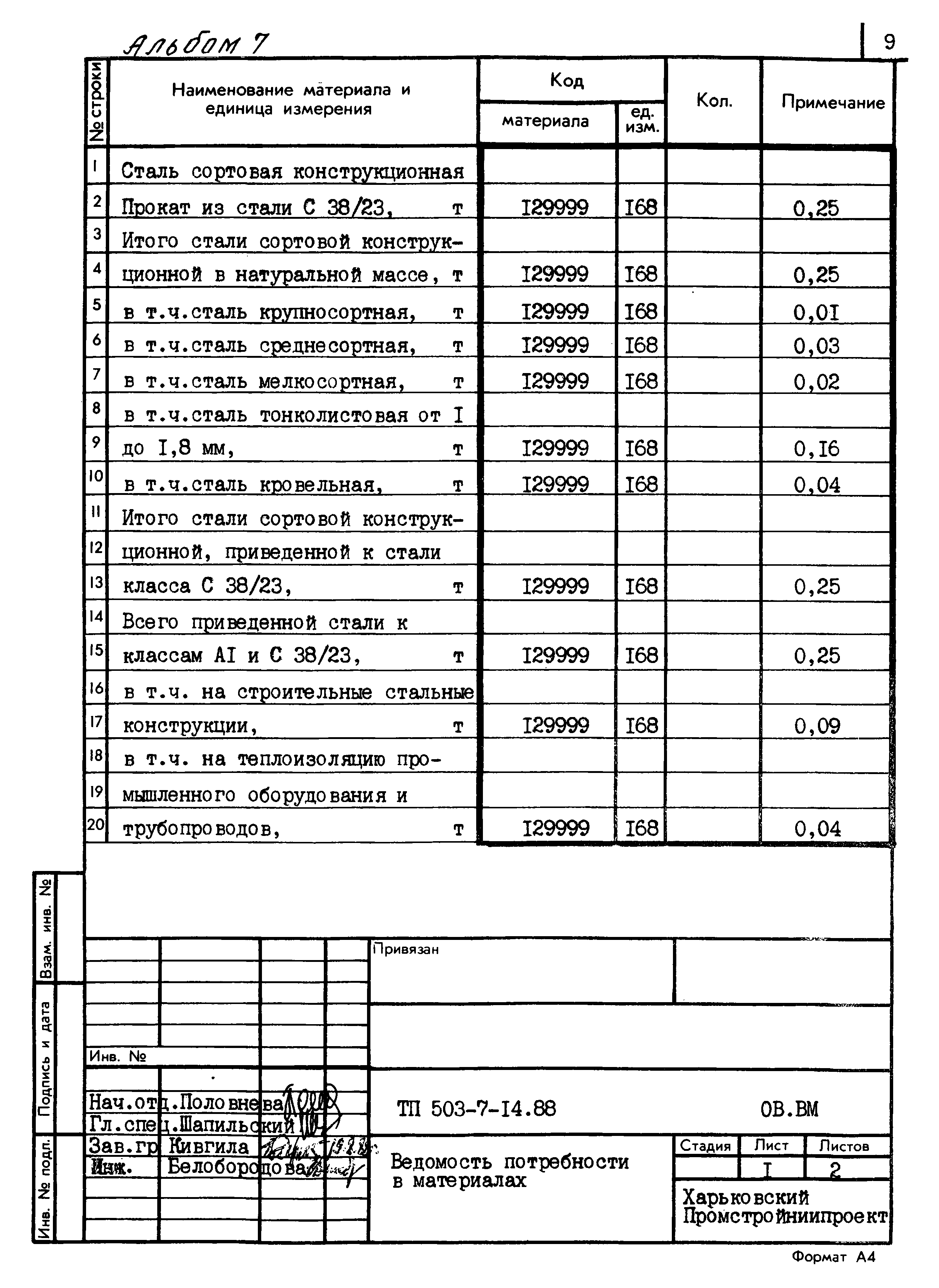 Типовой проект 503-7-14.88