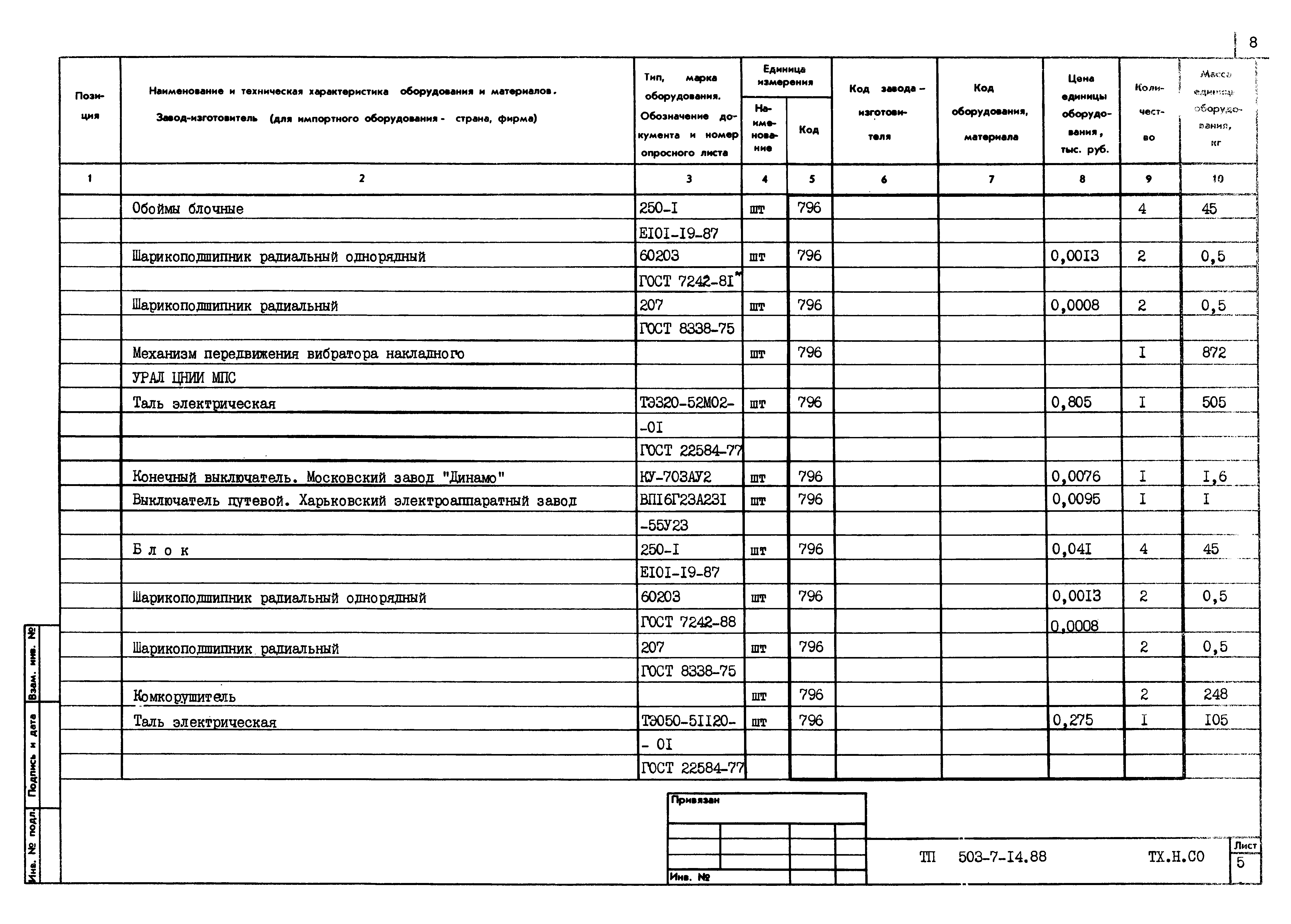 Типовой проект 503-7-14.88