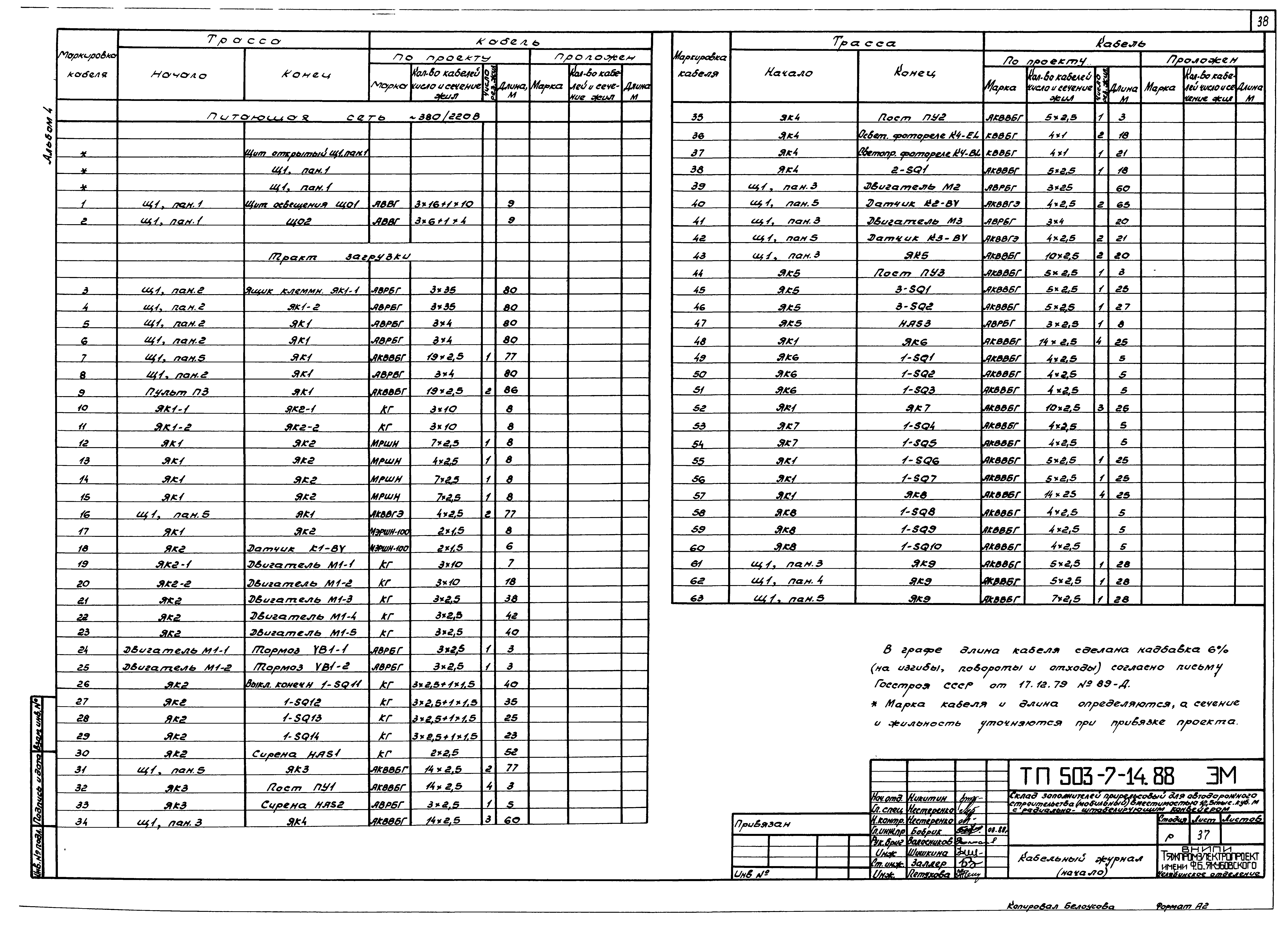 Типовой проект 503-7-14.88