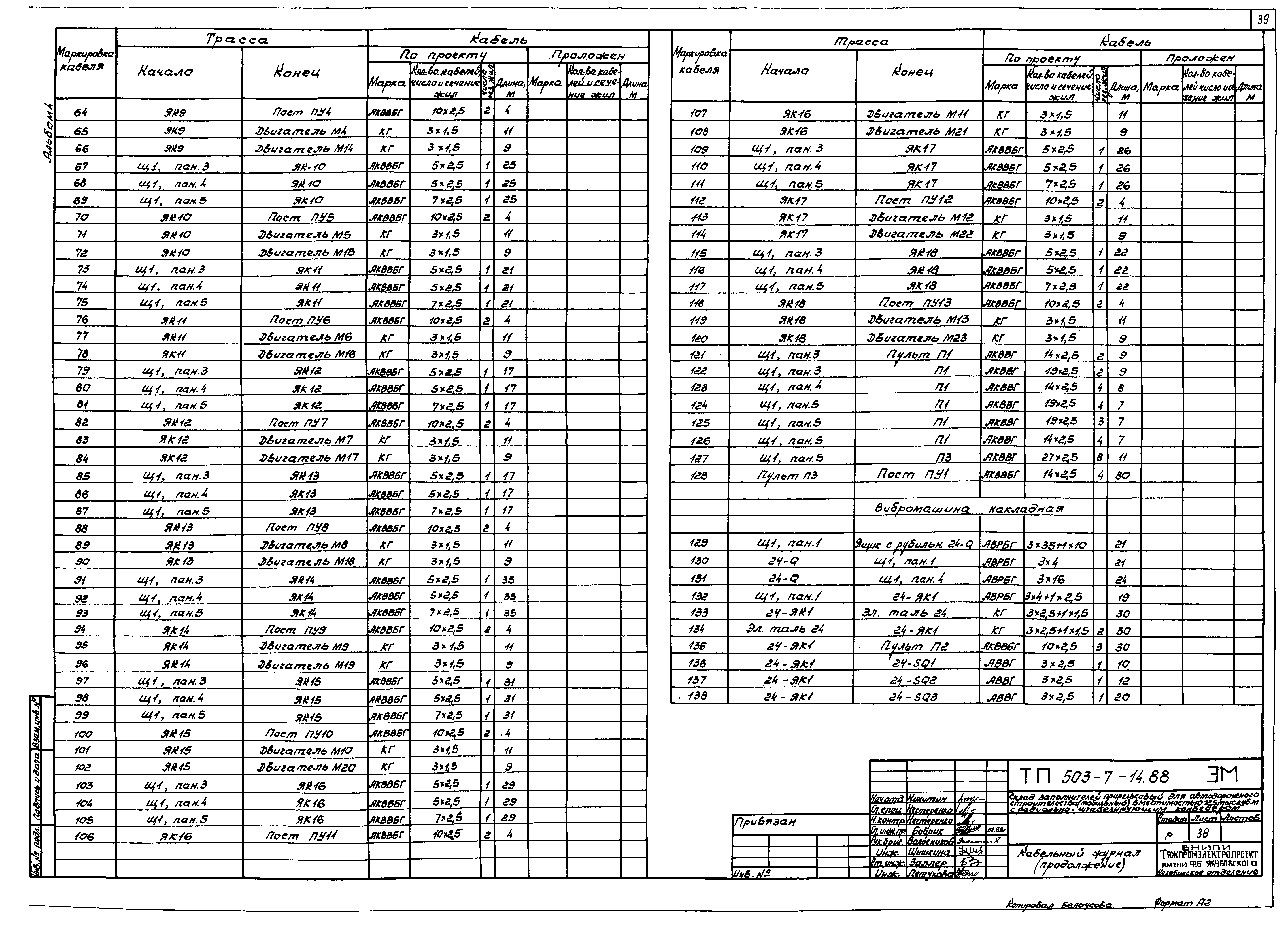 Типовой проект 503-7-14.88