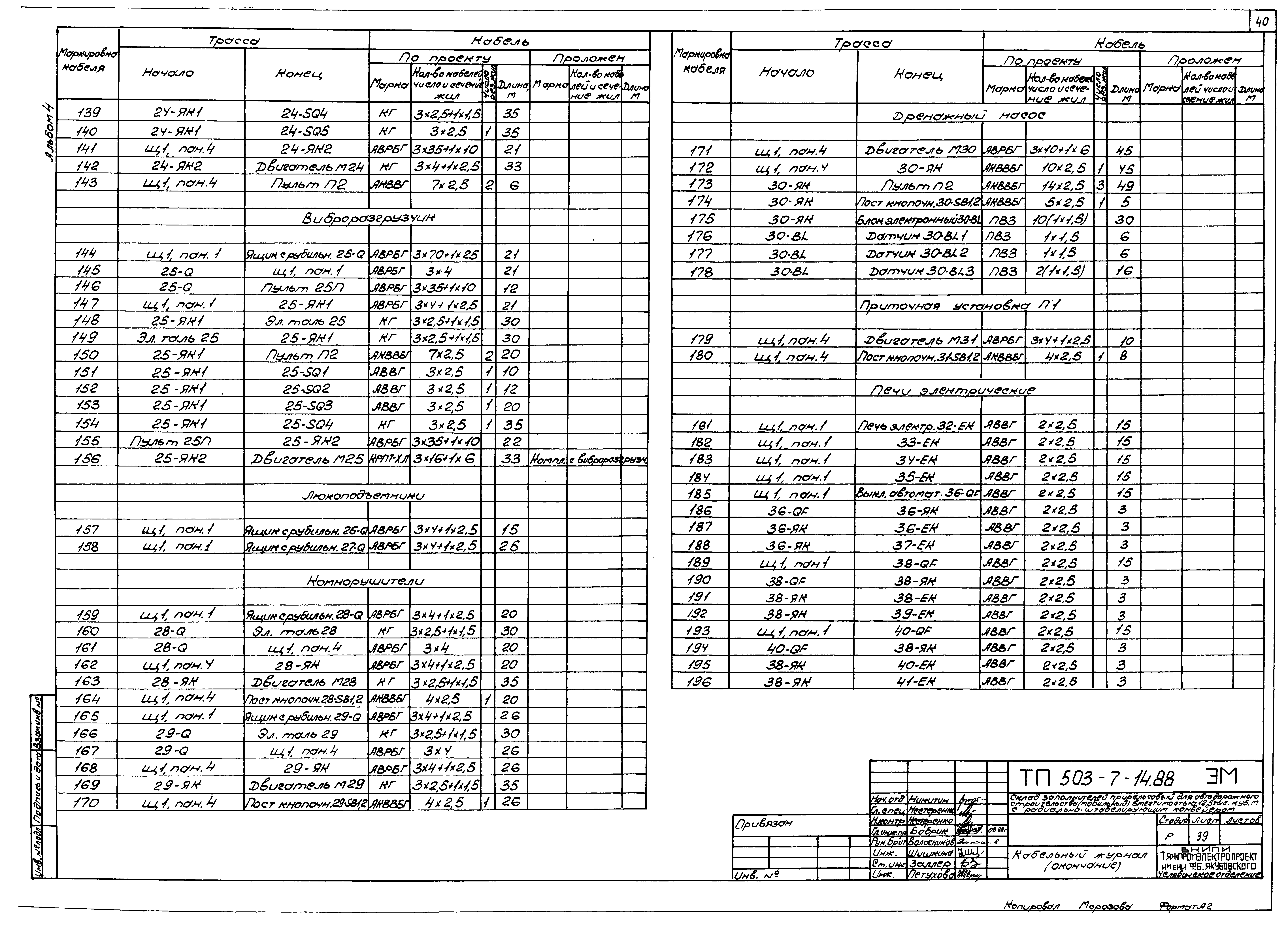 Типовой проект 503-7-14.88