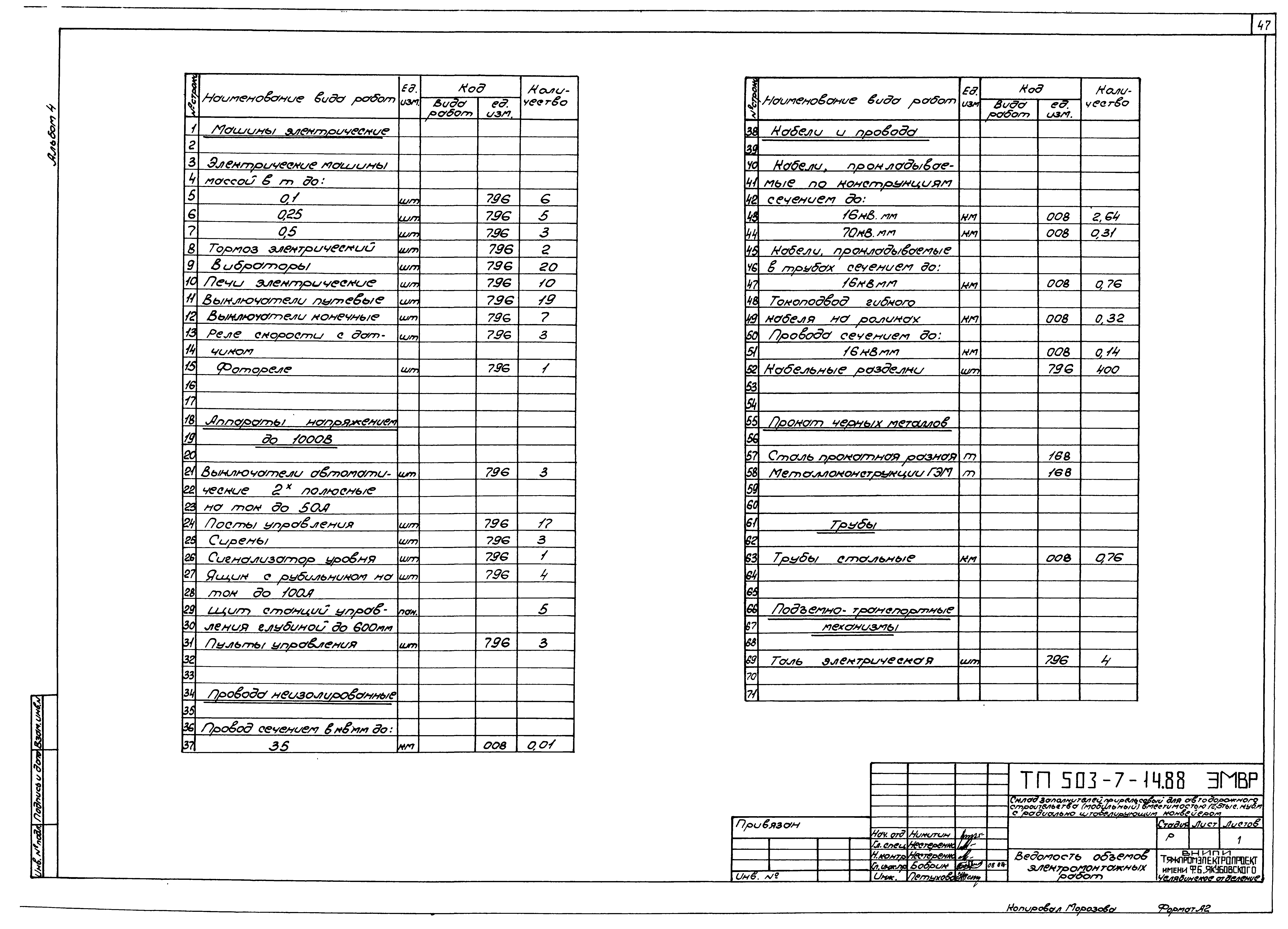 Типовой проект 503-7-14.88