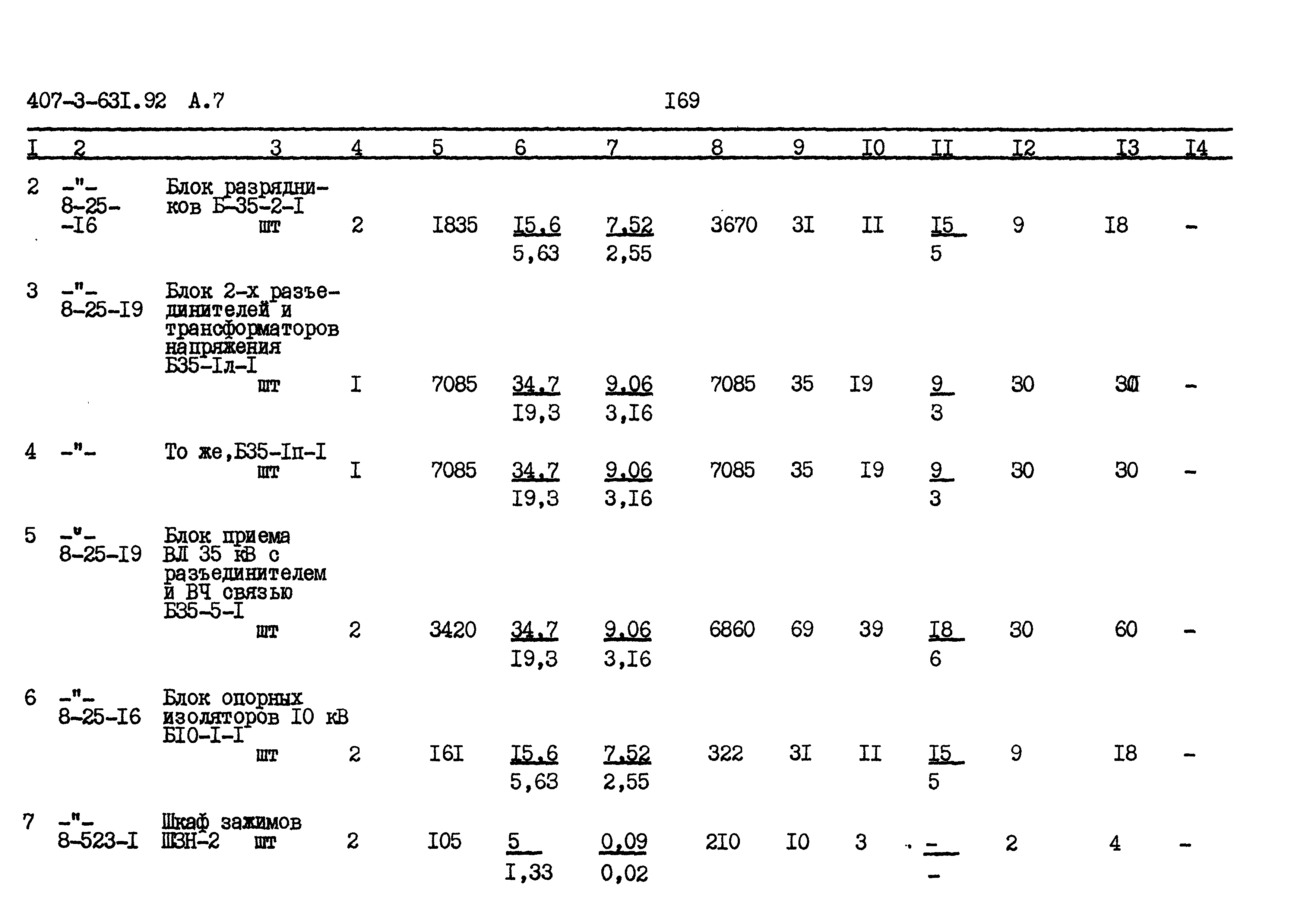 Типовой проект 407-3-631.92