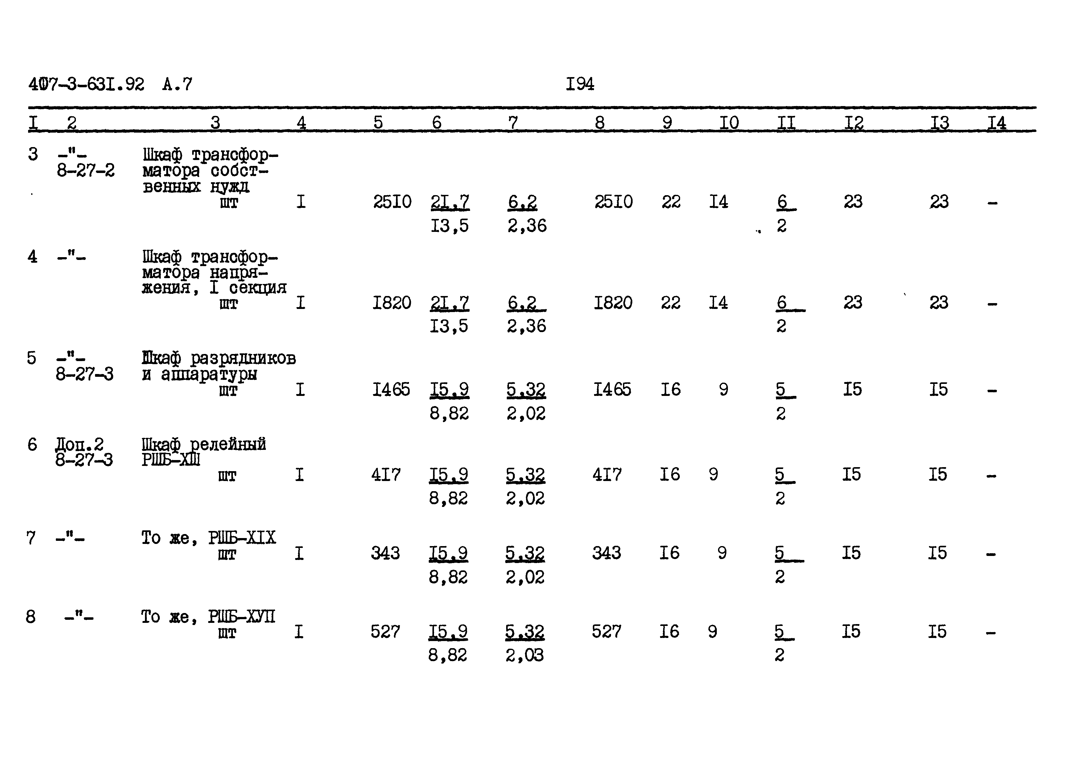 Типовой проект 407-3-631.92