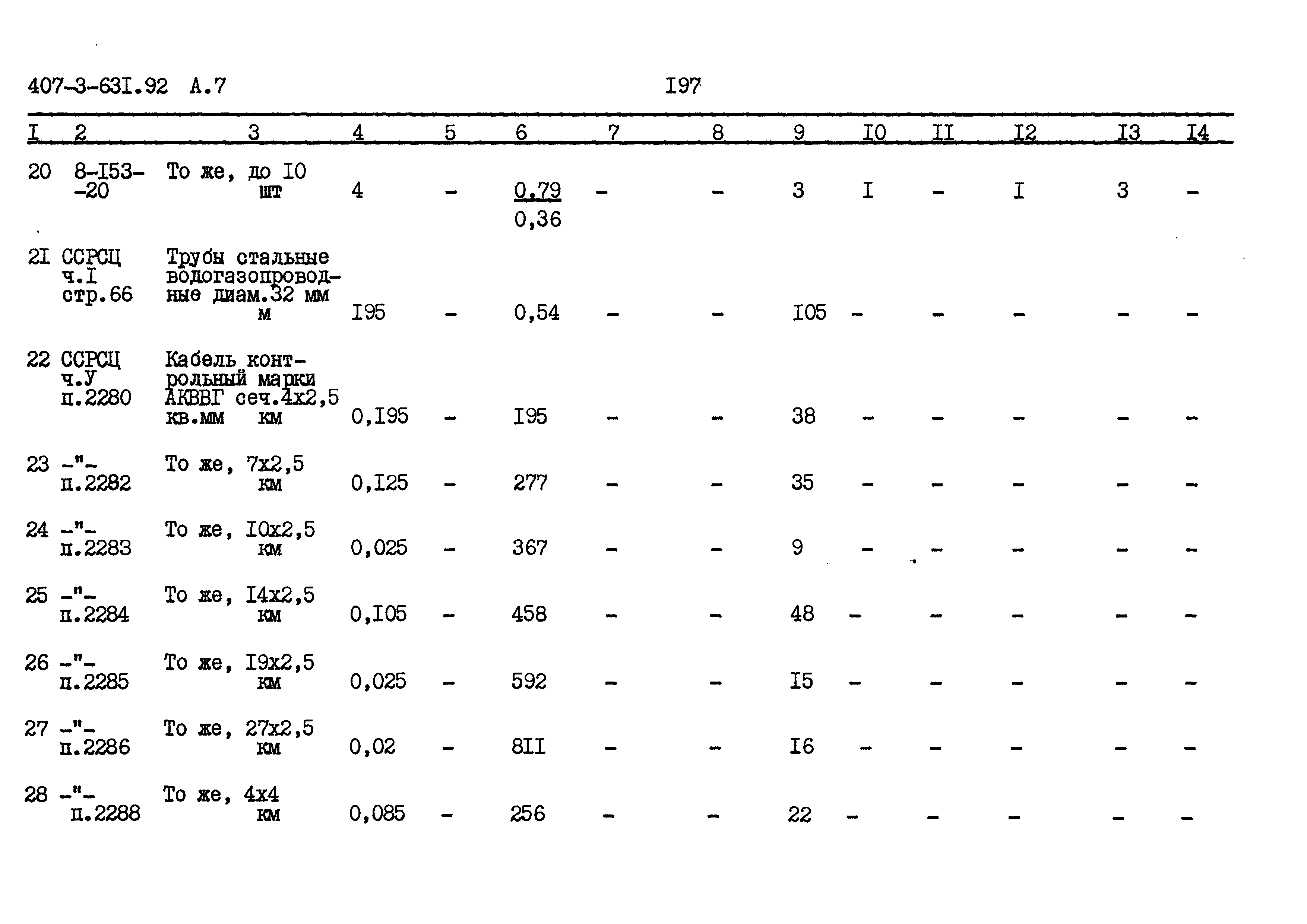 Типовой проект 407-3-631.92