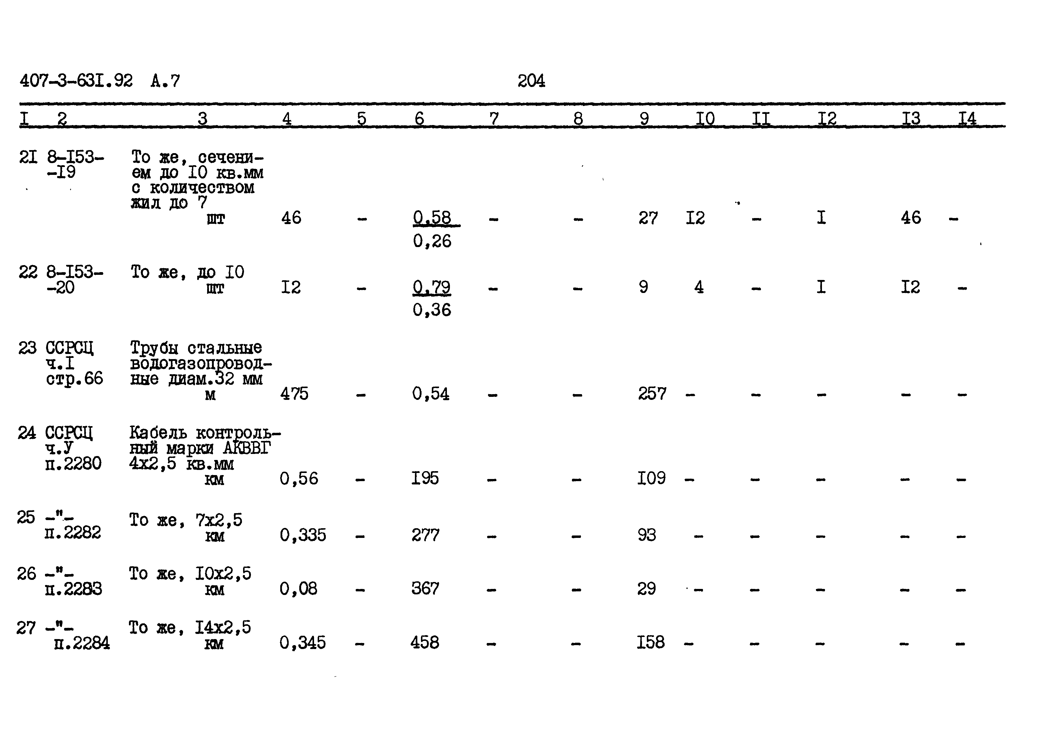 Типовой проект 407-3-631.92