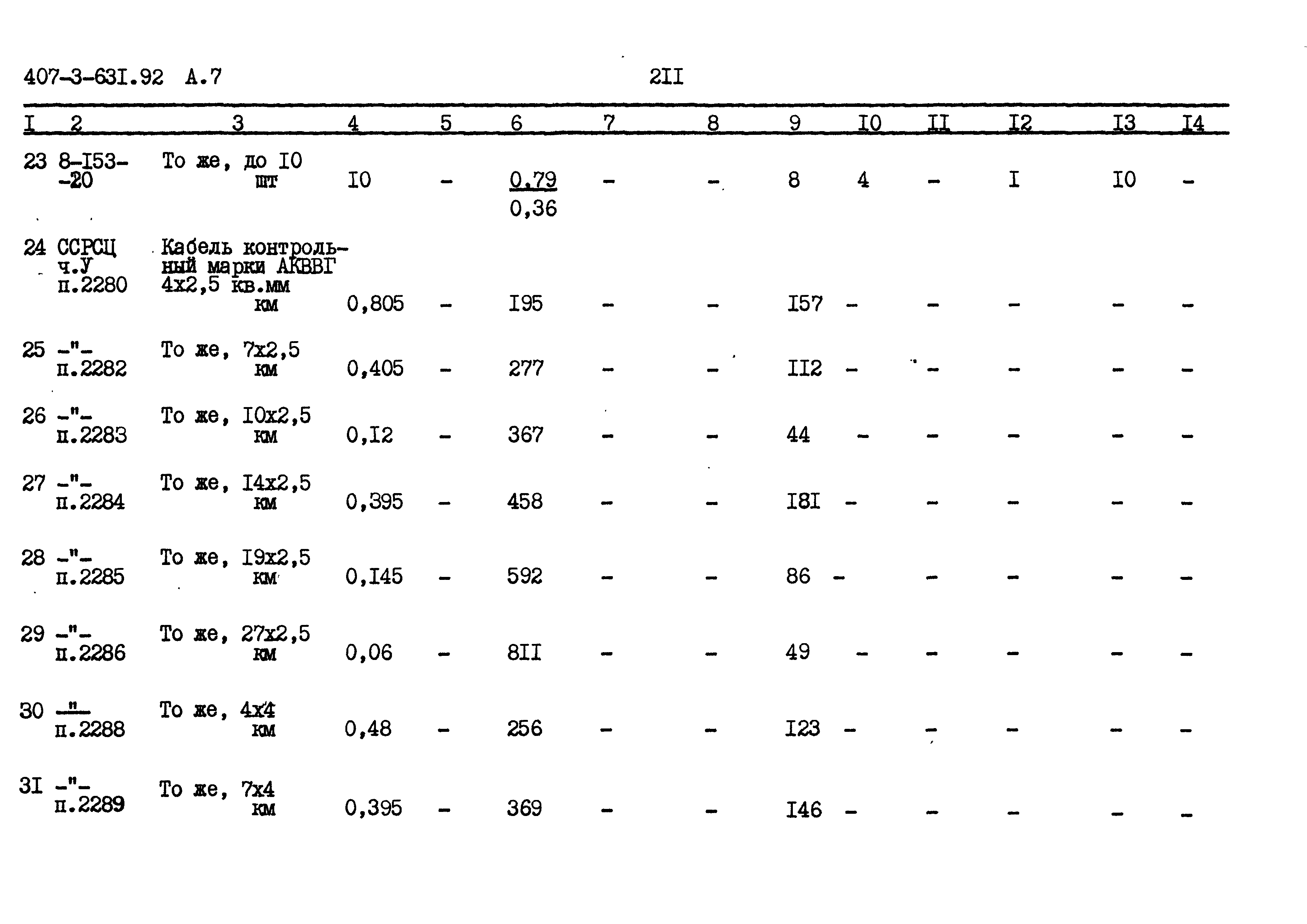 Типовой проект 407-3-631.92