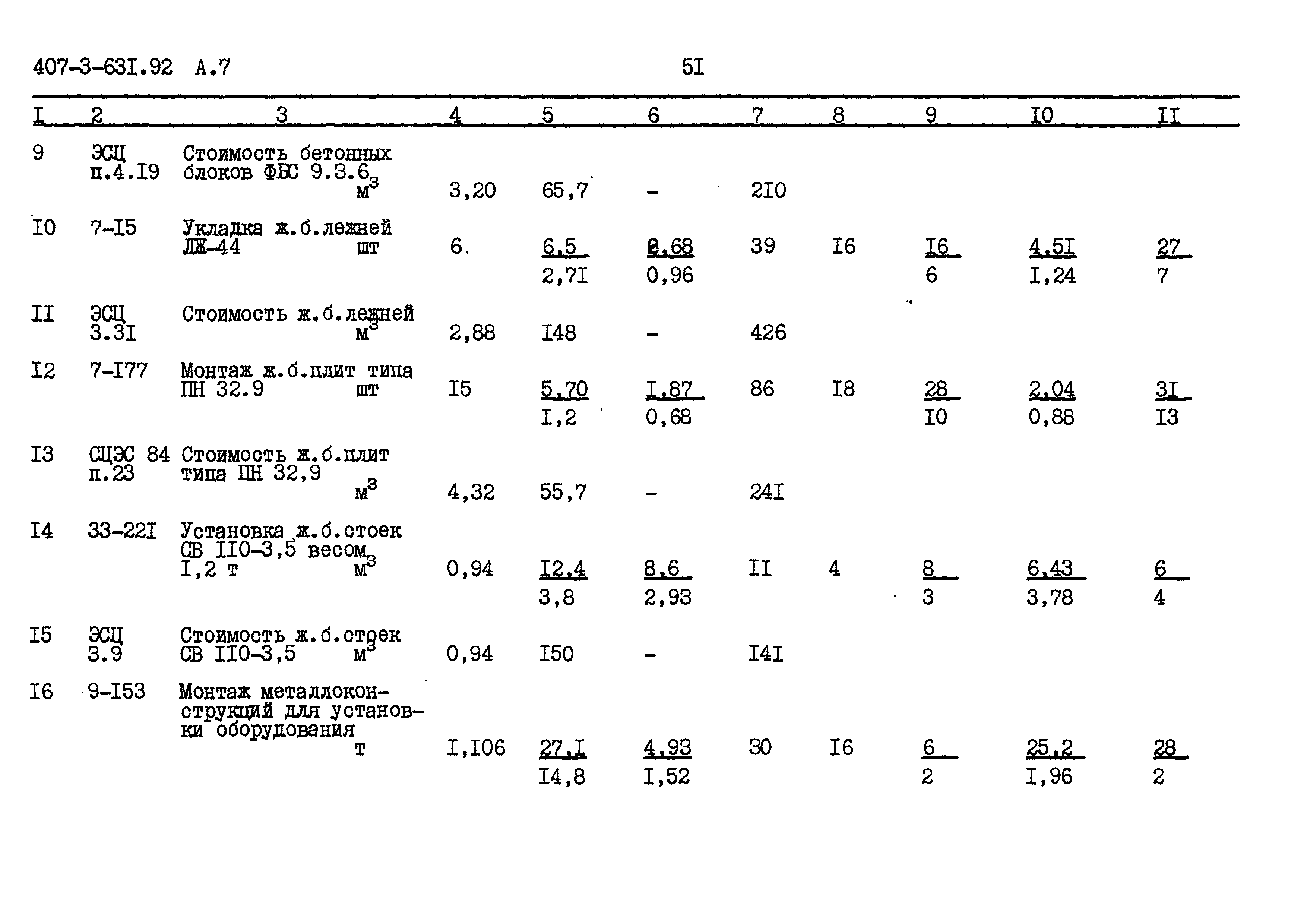 Типовой проект 407-3-631.92