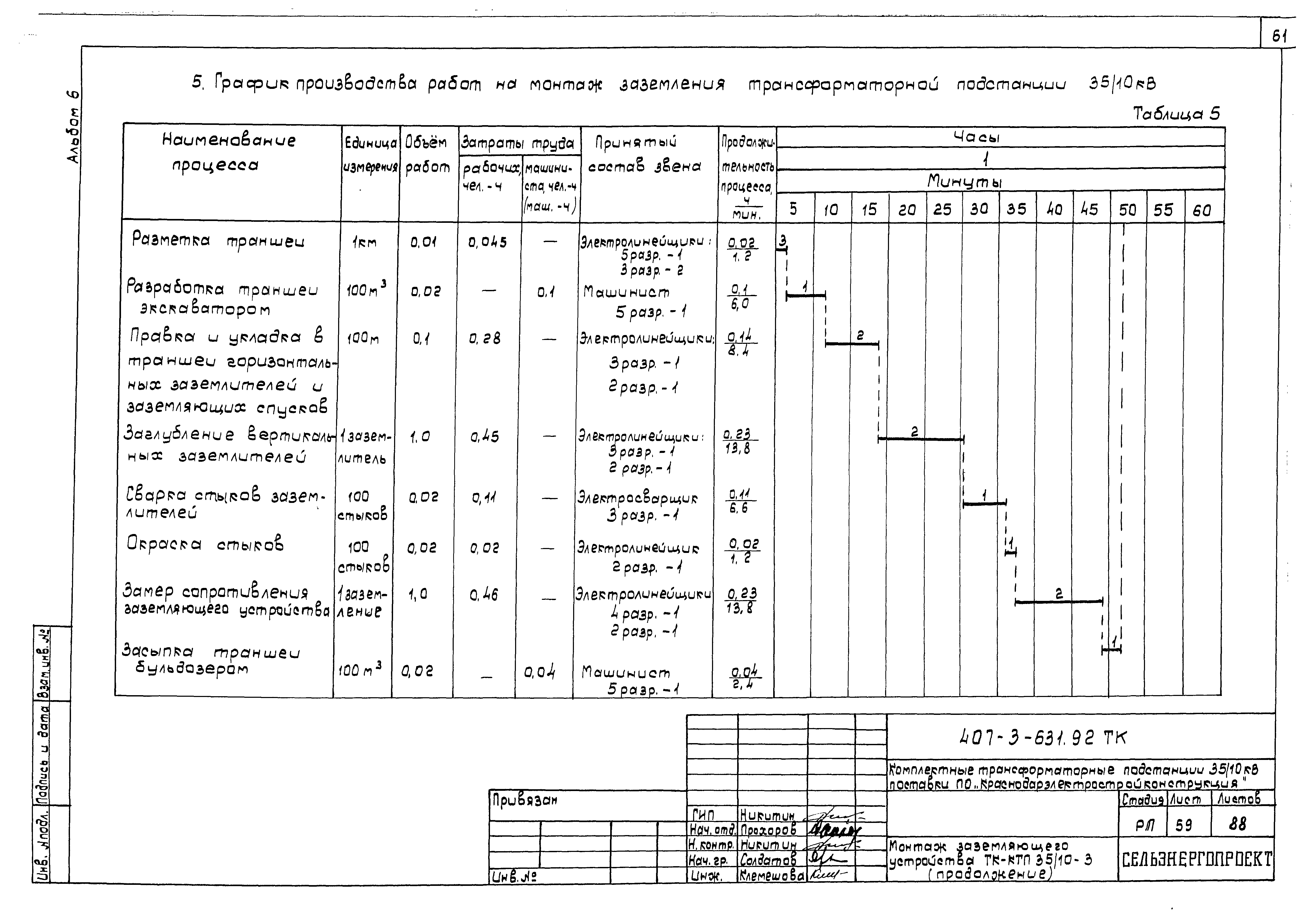 Типовой проект 407-3-631.92