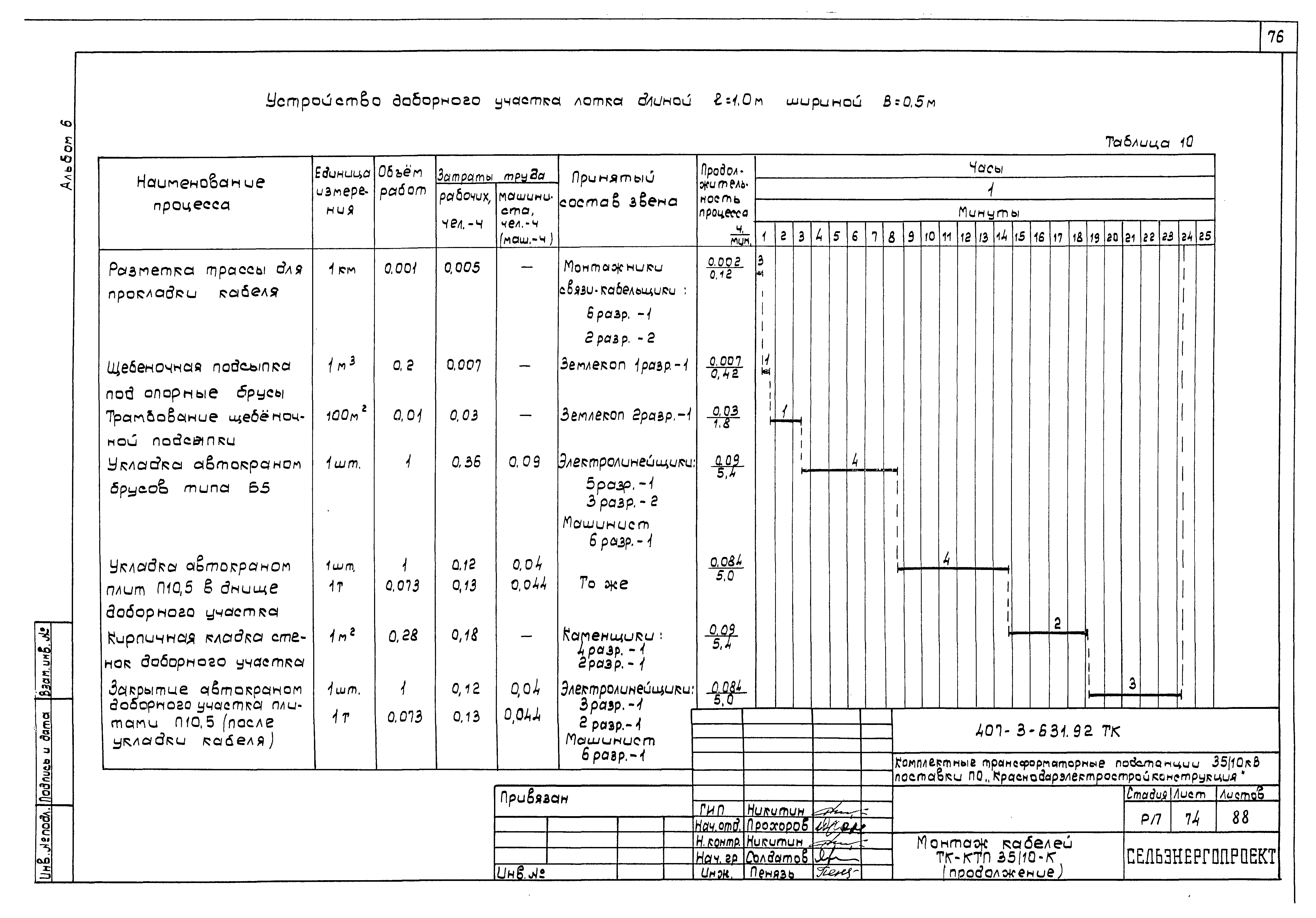 Типовой проект 407-3-631.92