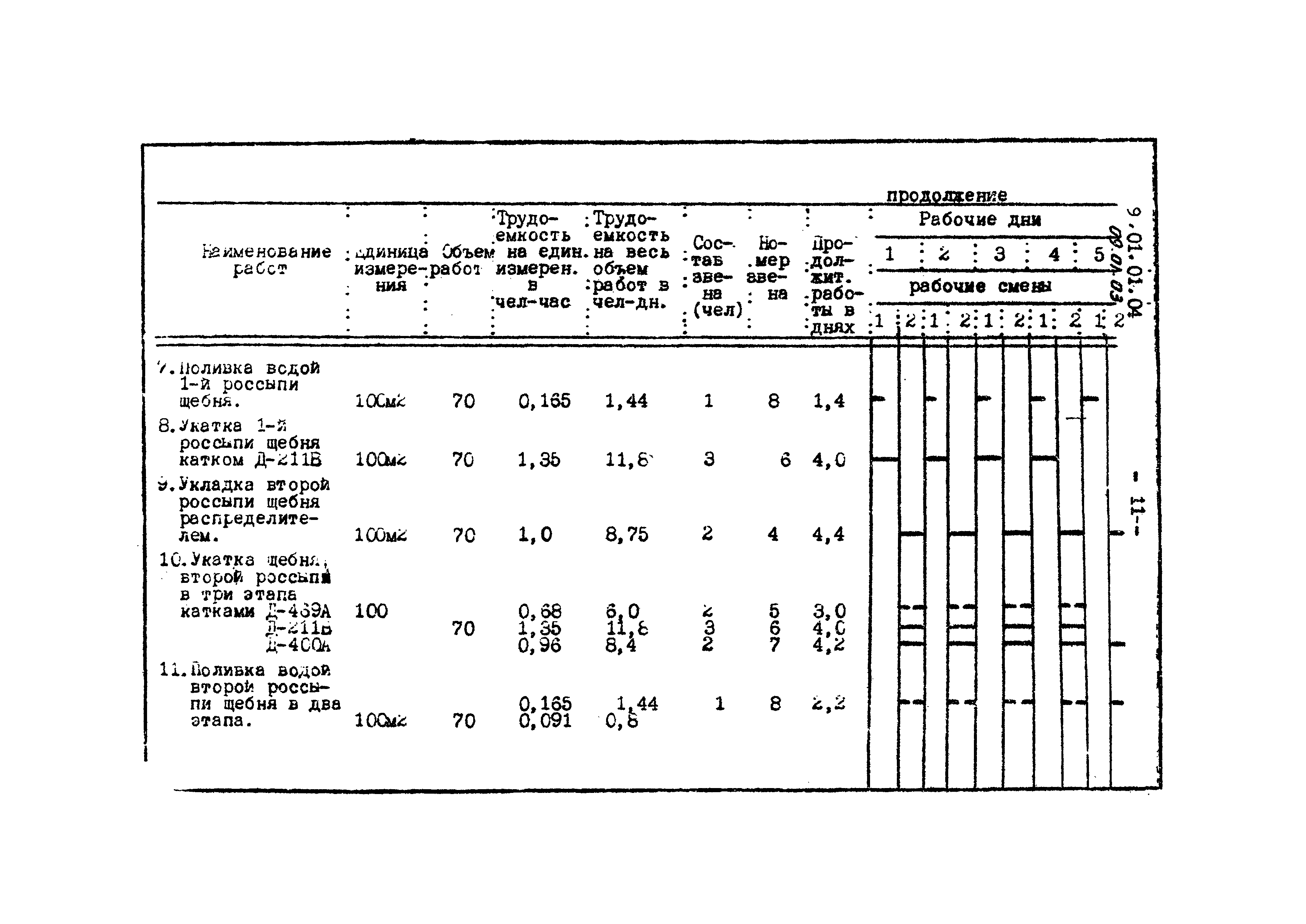 ТТК 09.01.03