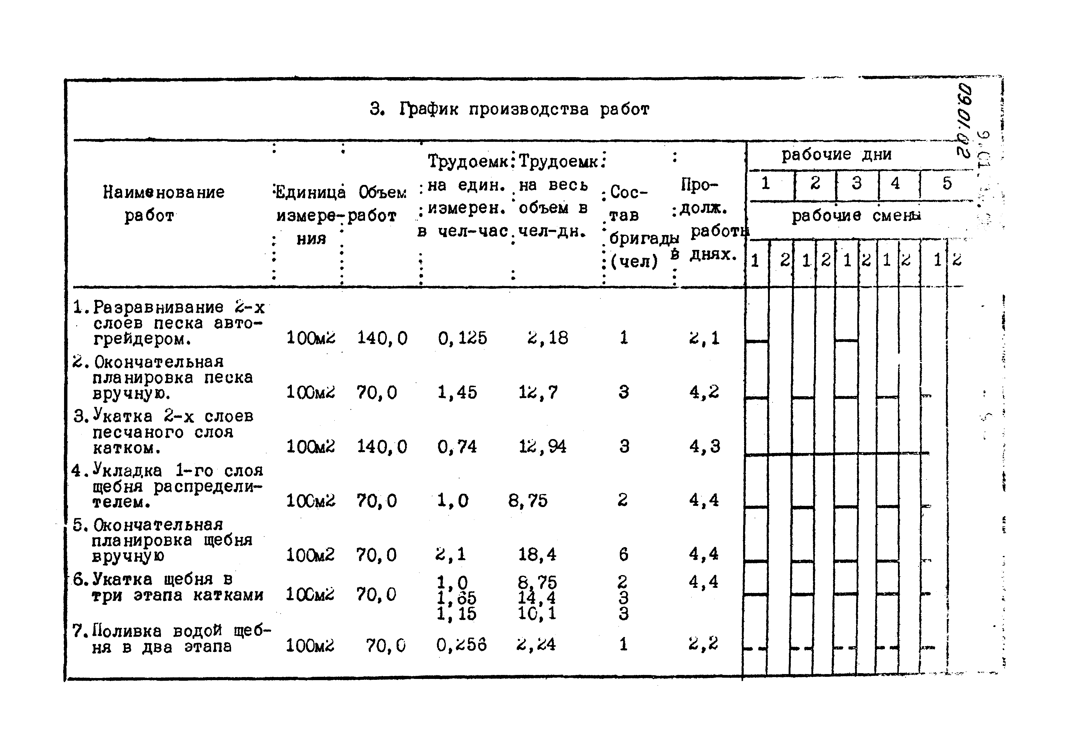 ТТК 09.01.02