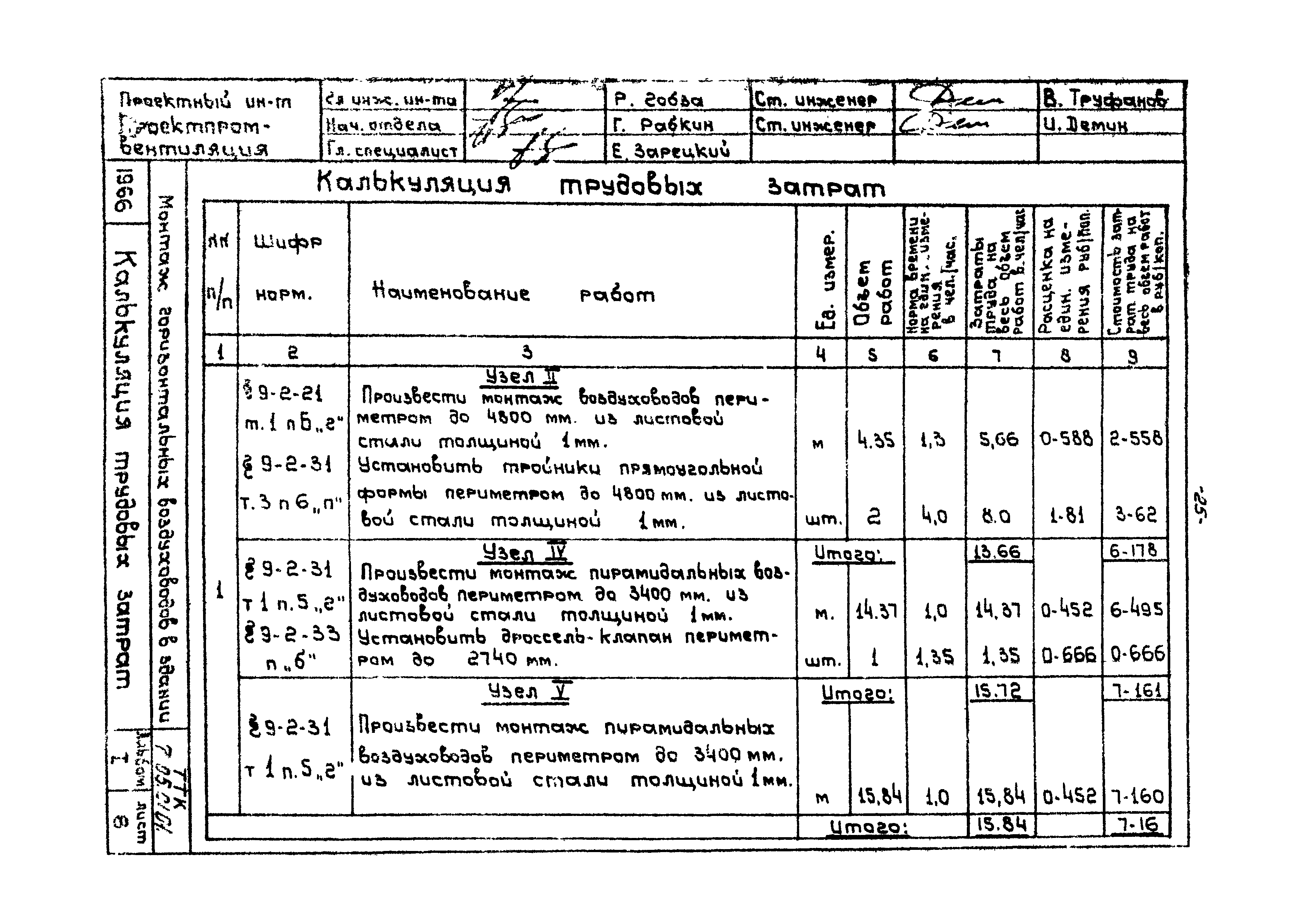 ТТК 07.33.01