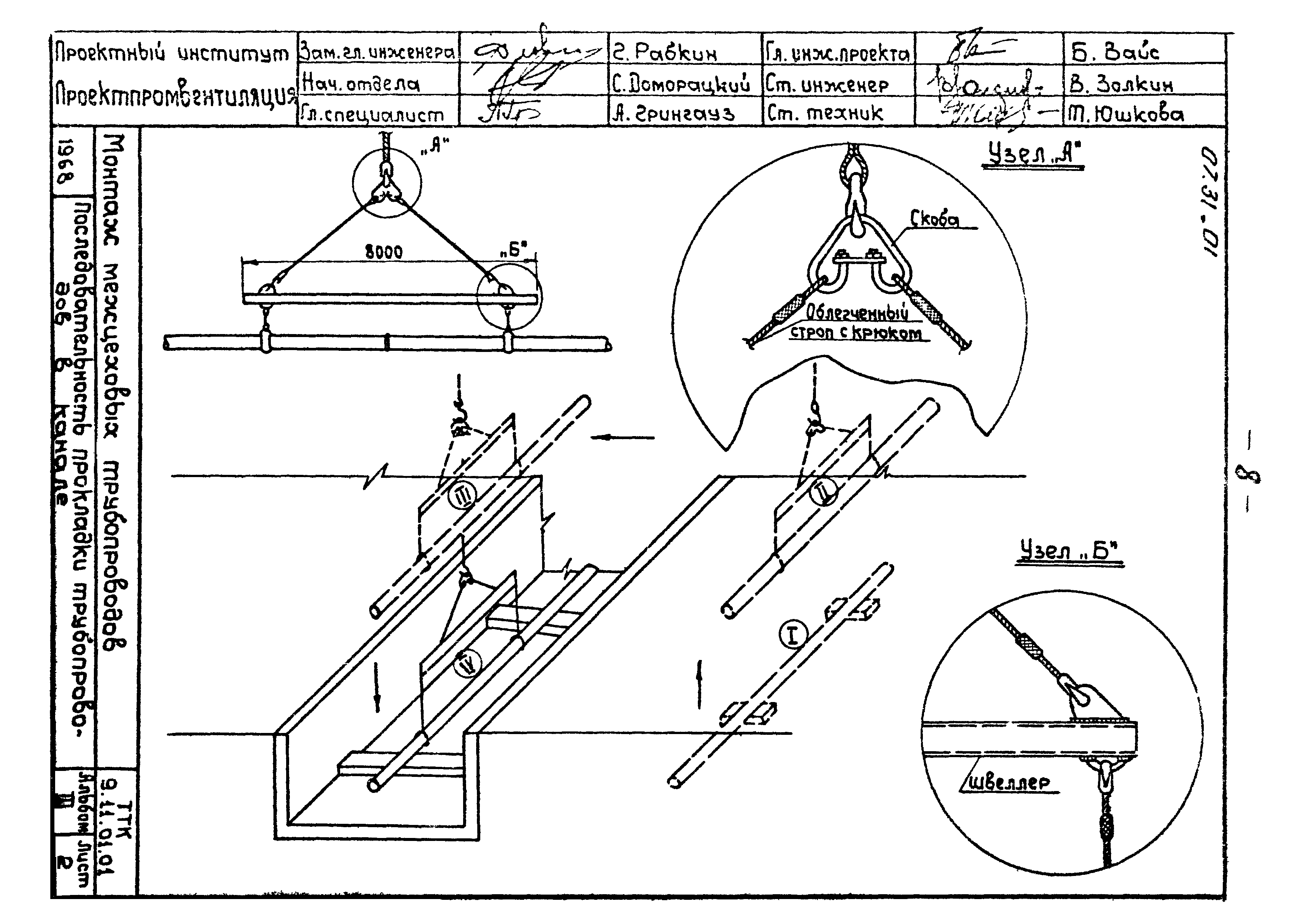 ТТК 07.31.01