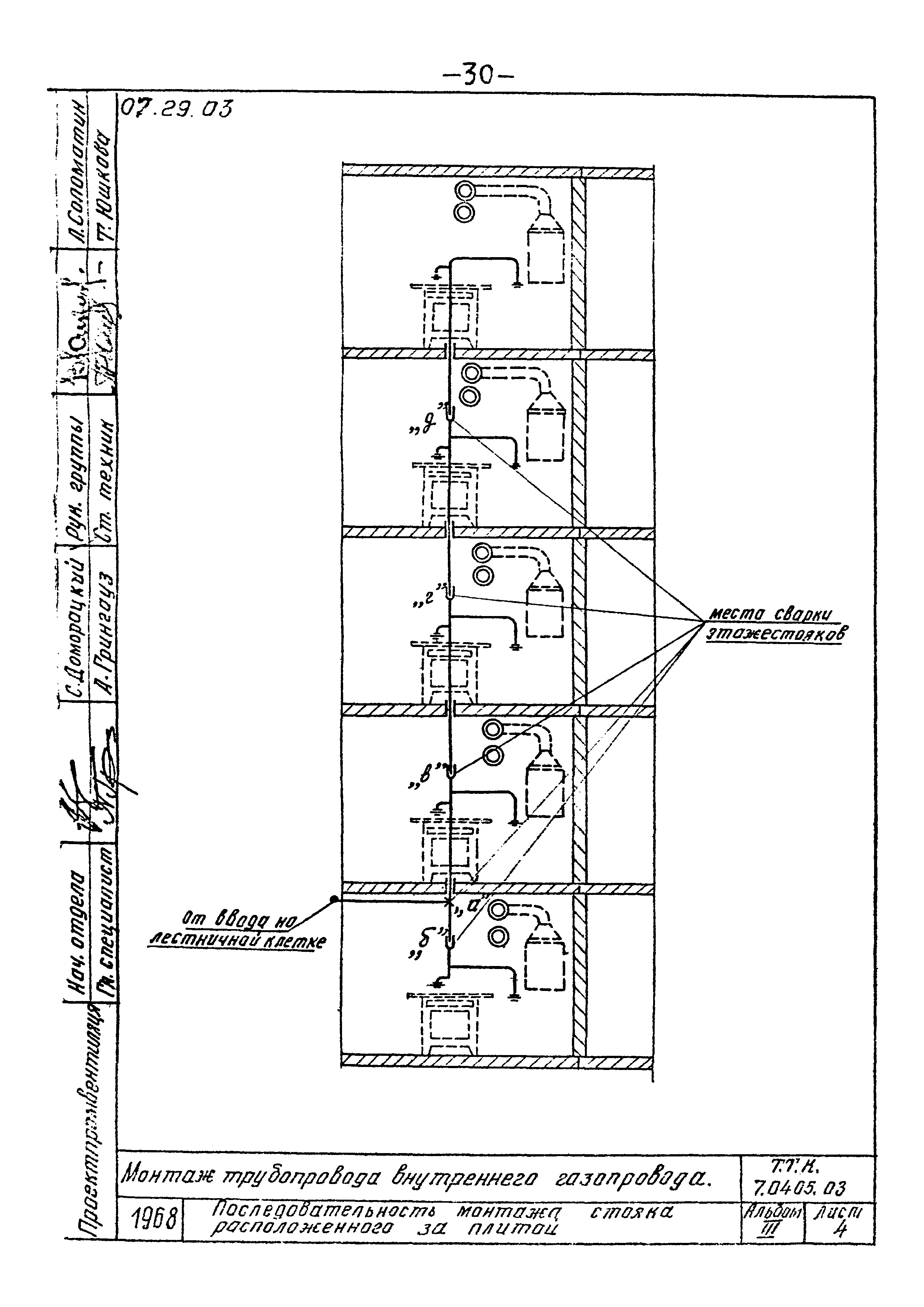 ТТК 07.29.03