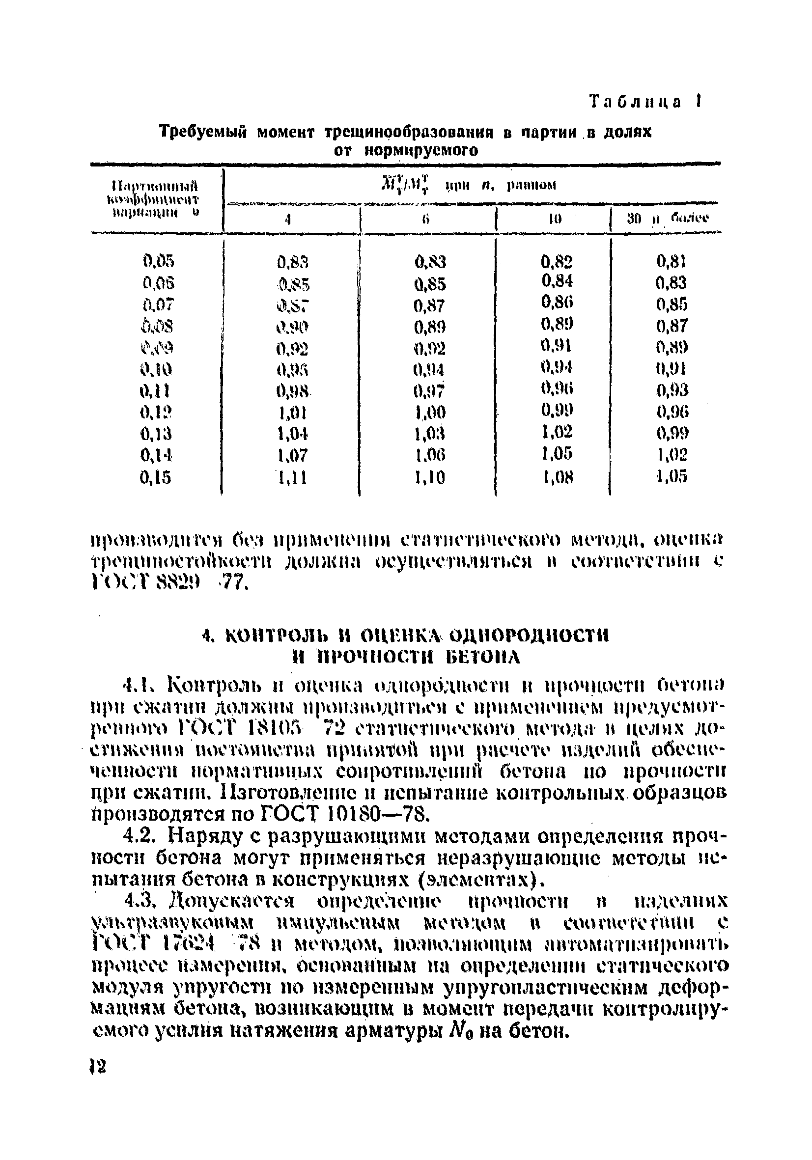 ВСН 34/VIII-82