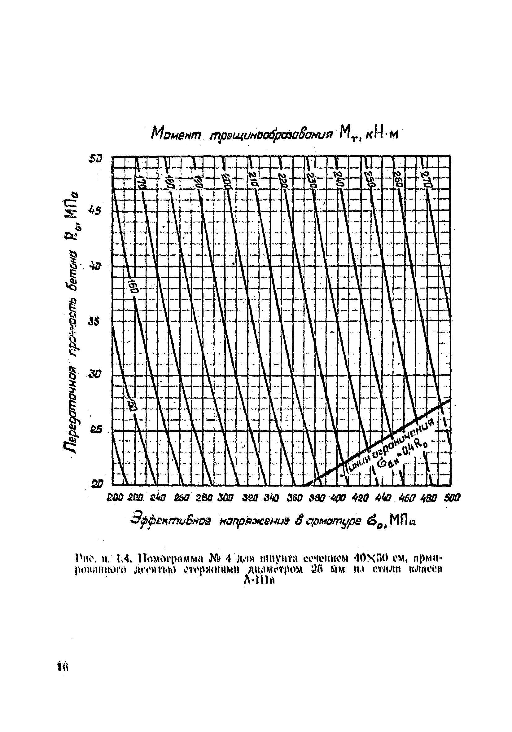 ВСН 34/VIII-82