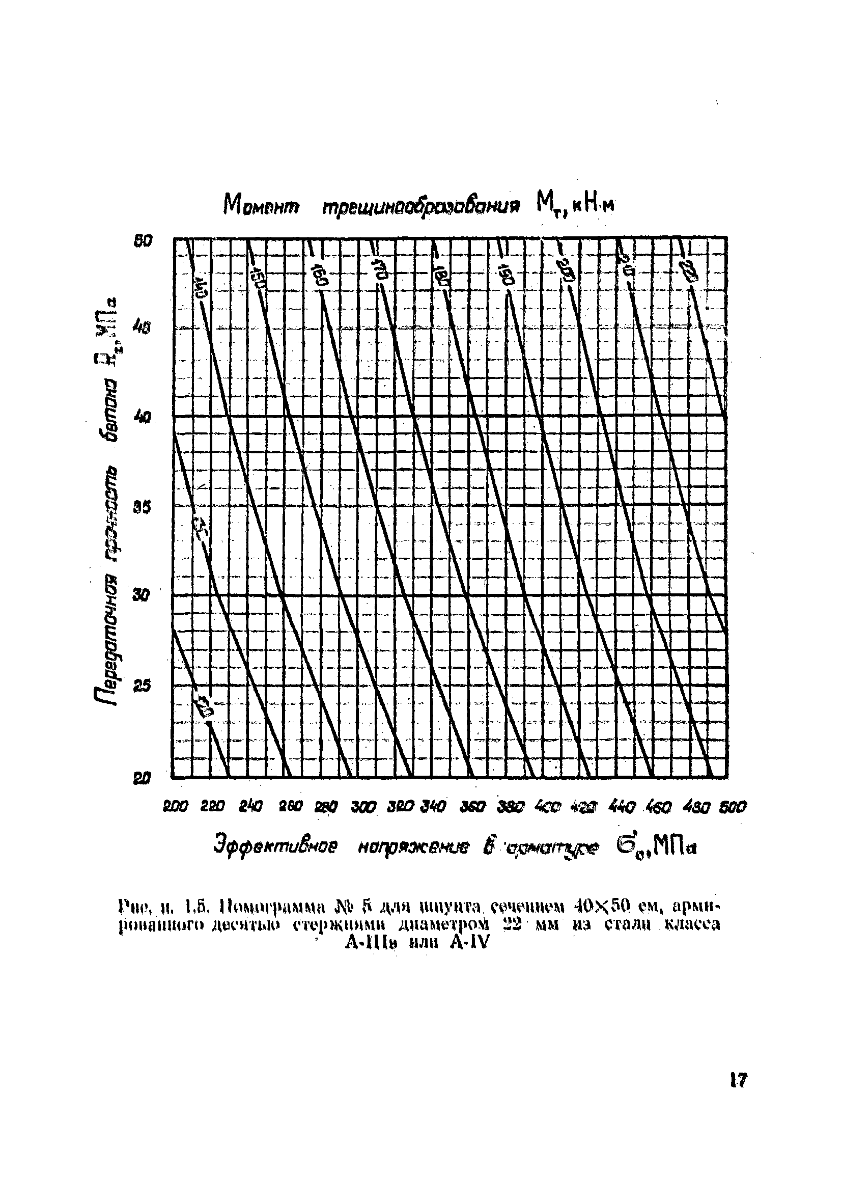 ВСН 34/VIII-82