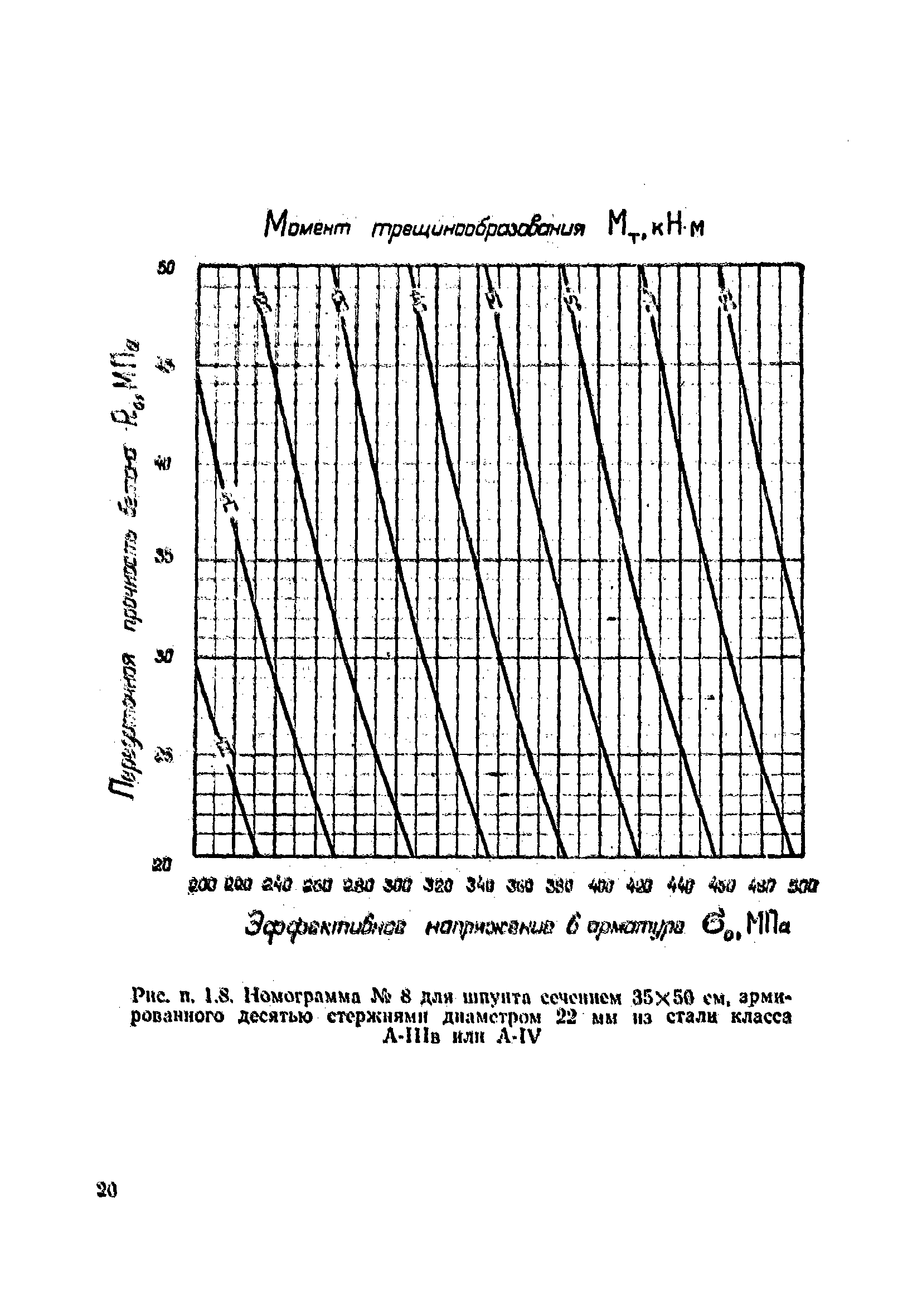 ВСН 34/VIII-82