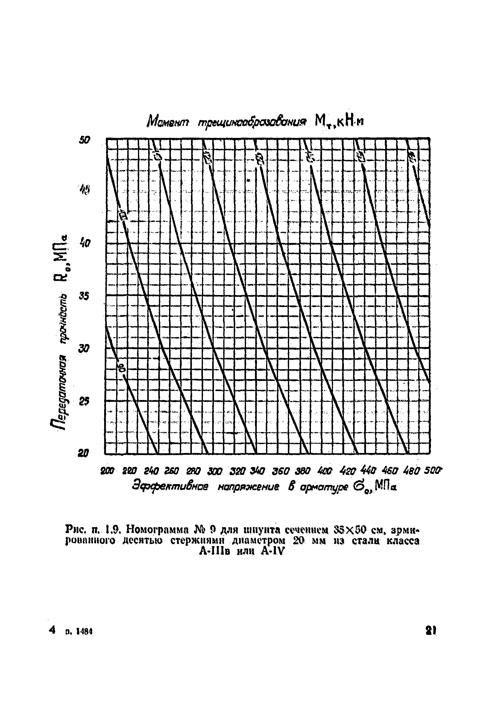 ВСН 34/VIII-82