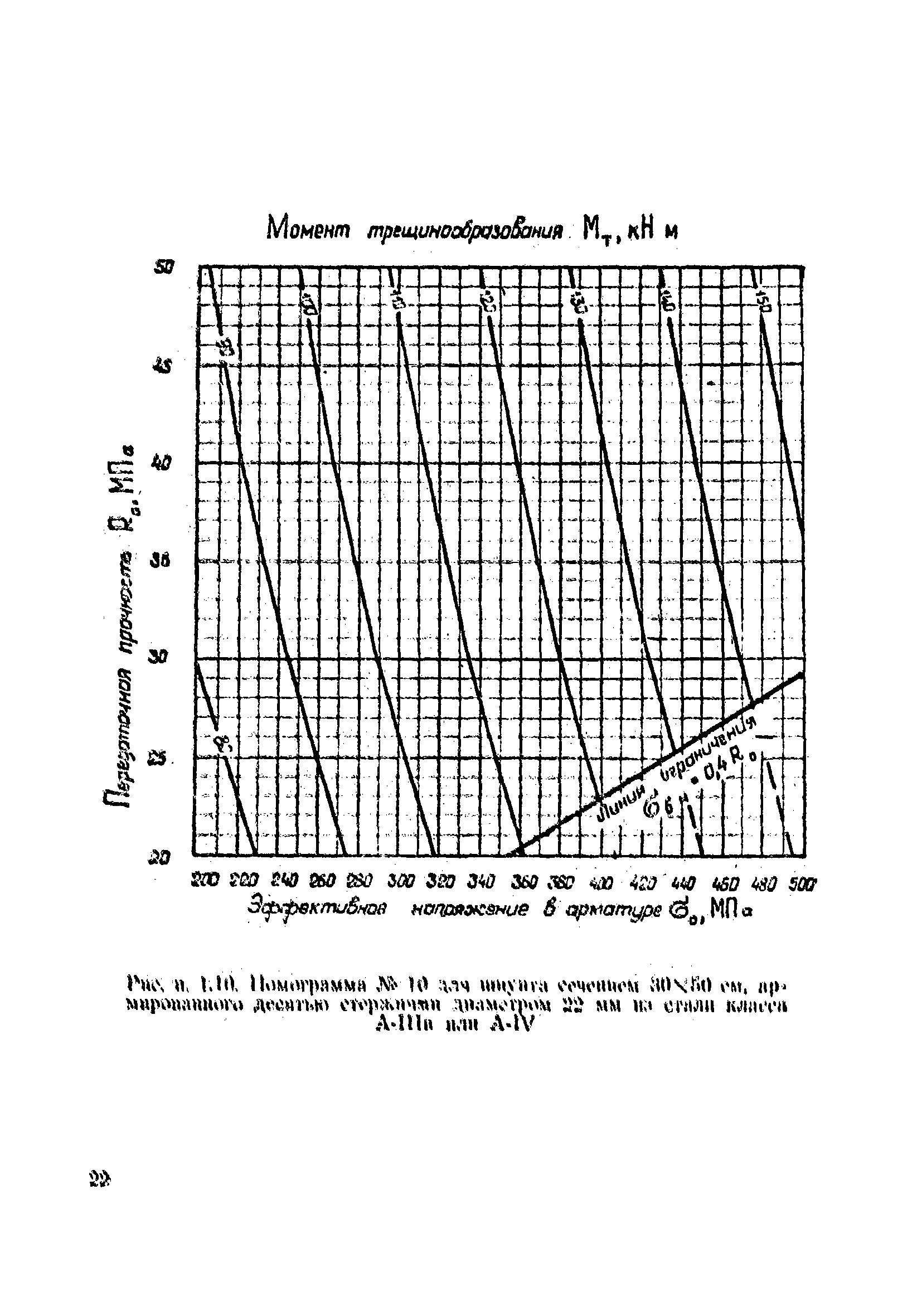 ВСН 34/VIII-82