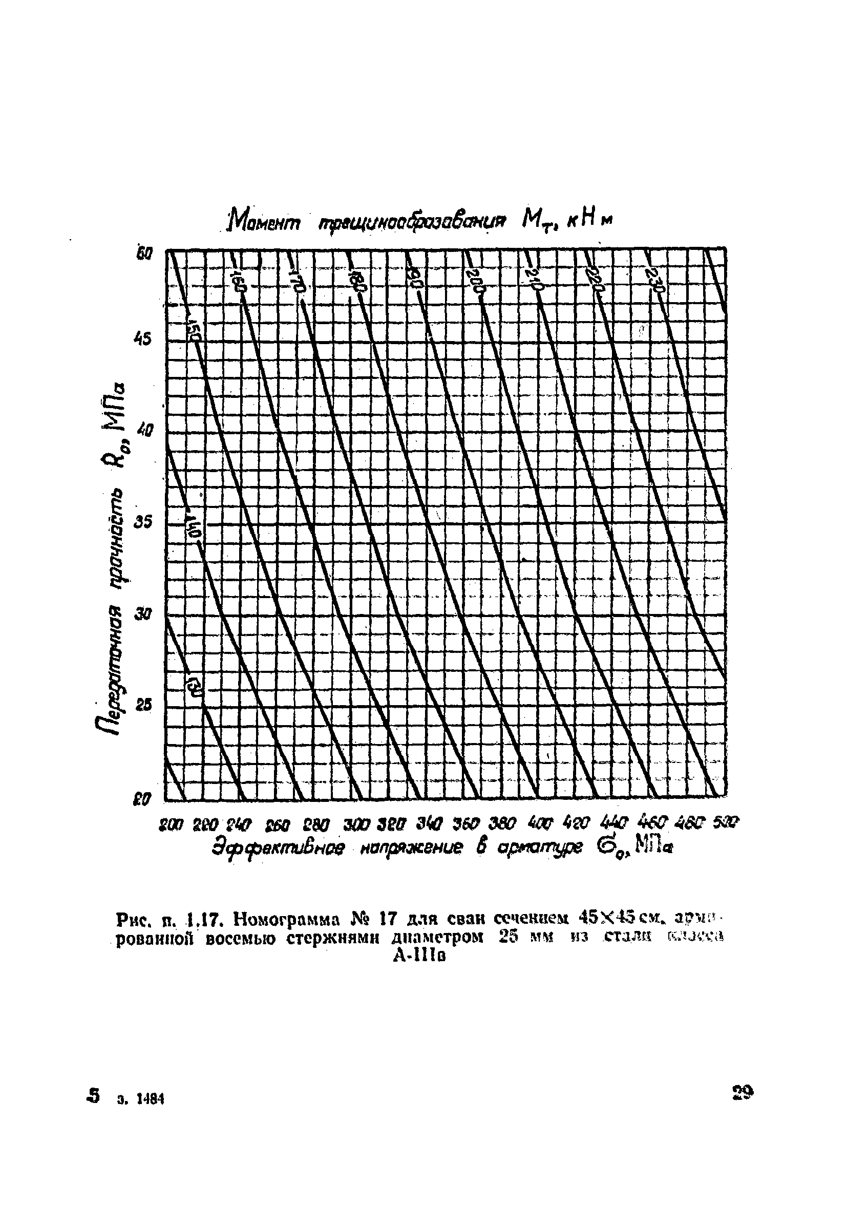 ВСН 34/VIII-82