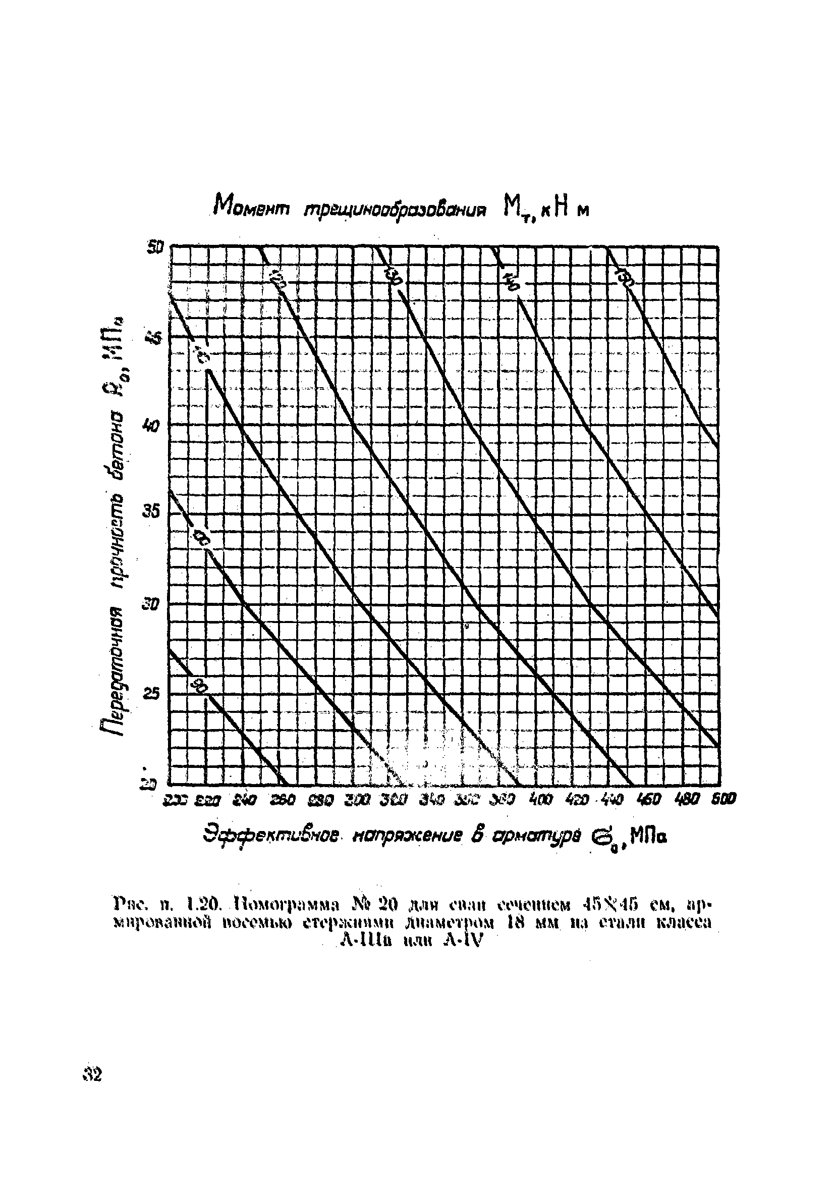 ВСН 34/VIII-82