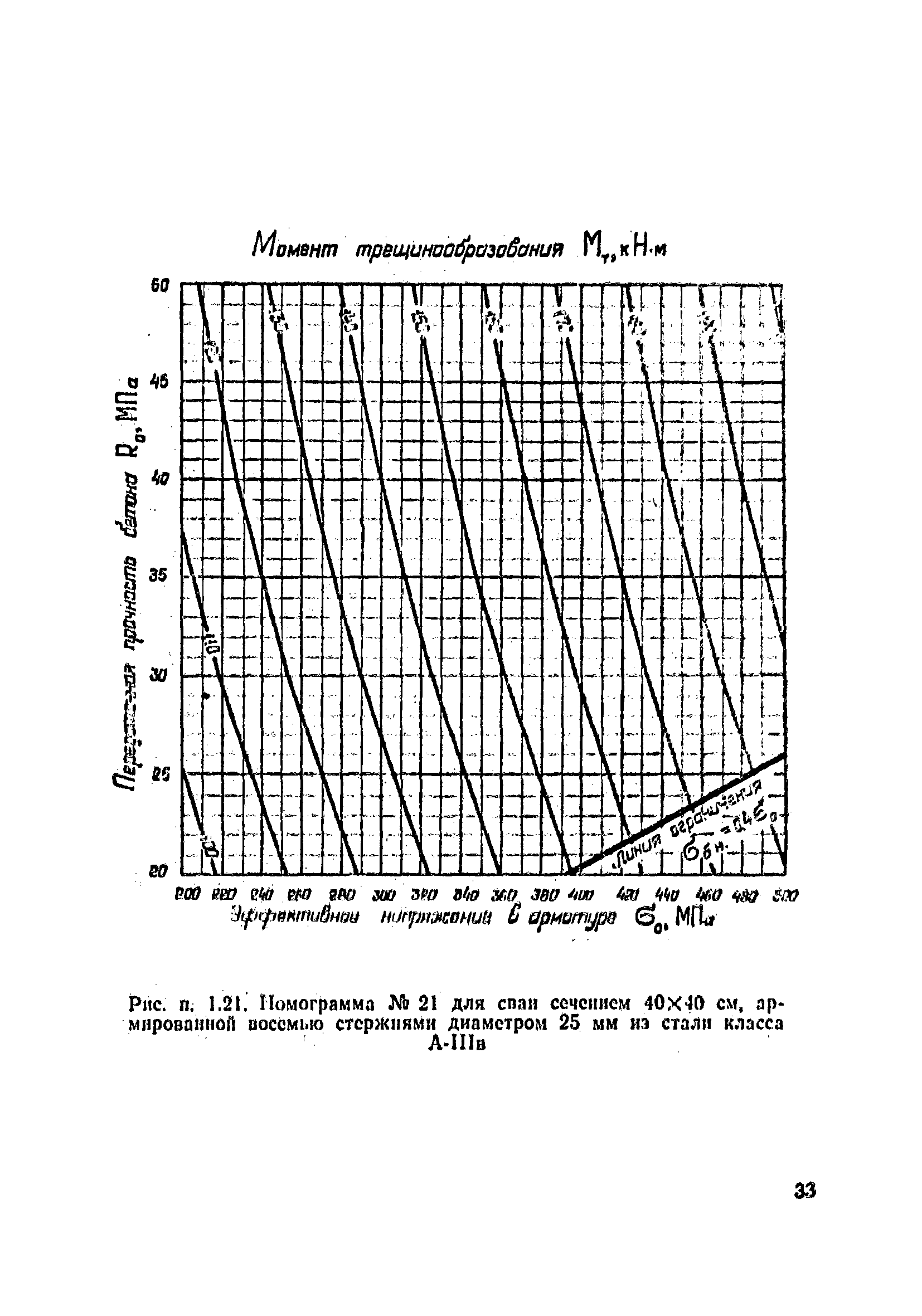 ВСН 34/VIII-82