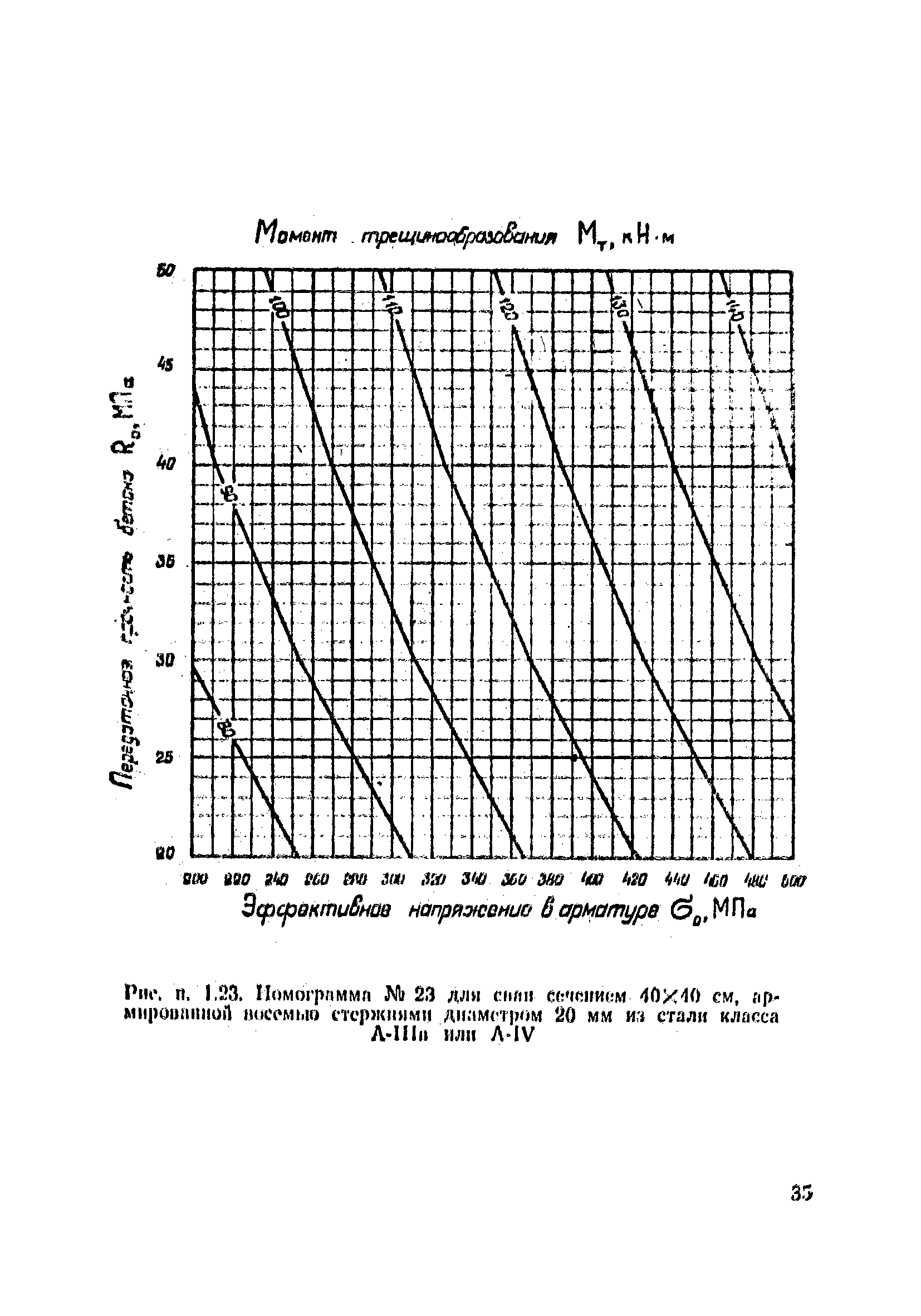 ВСН 34/VIII-82