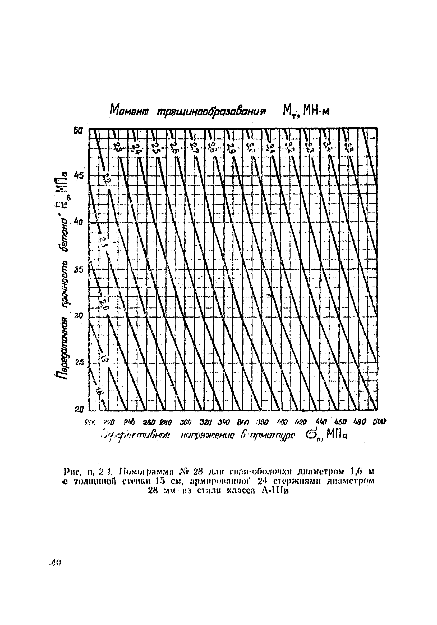 ВСН 34/VIII-82