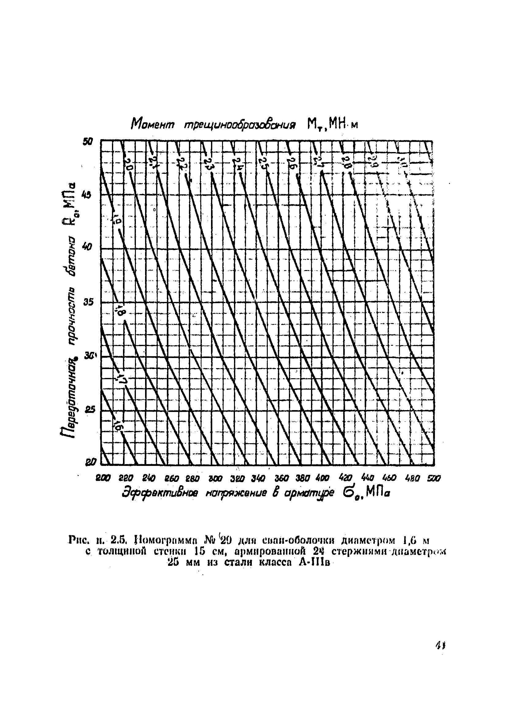 ВСН 34/VIII-82