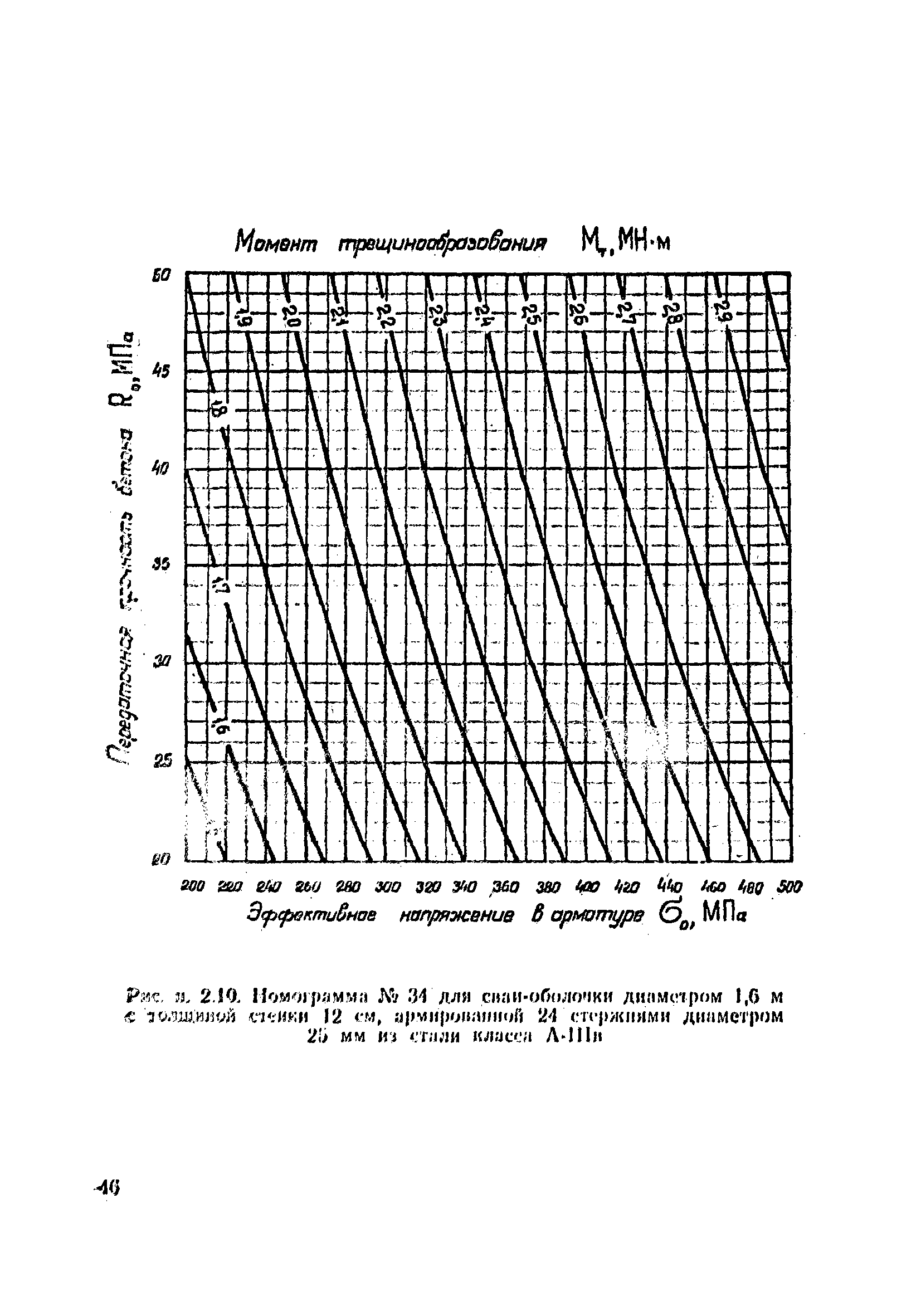 ВСН 34/VIII-82