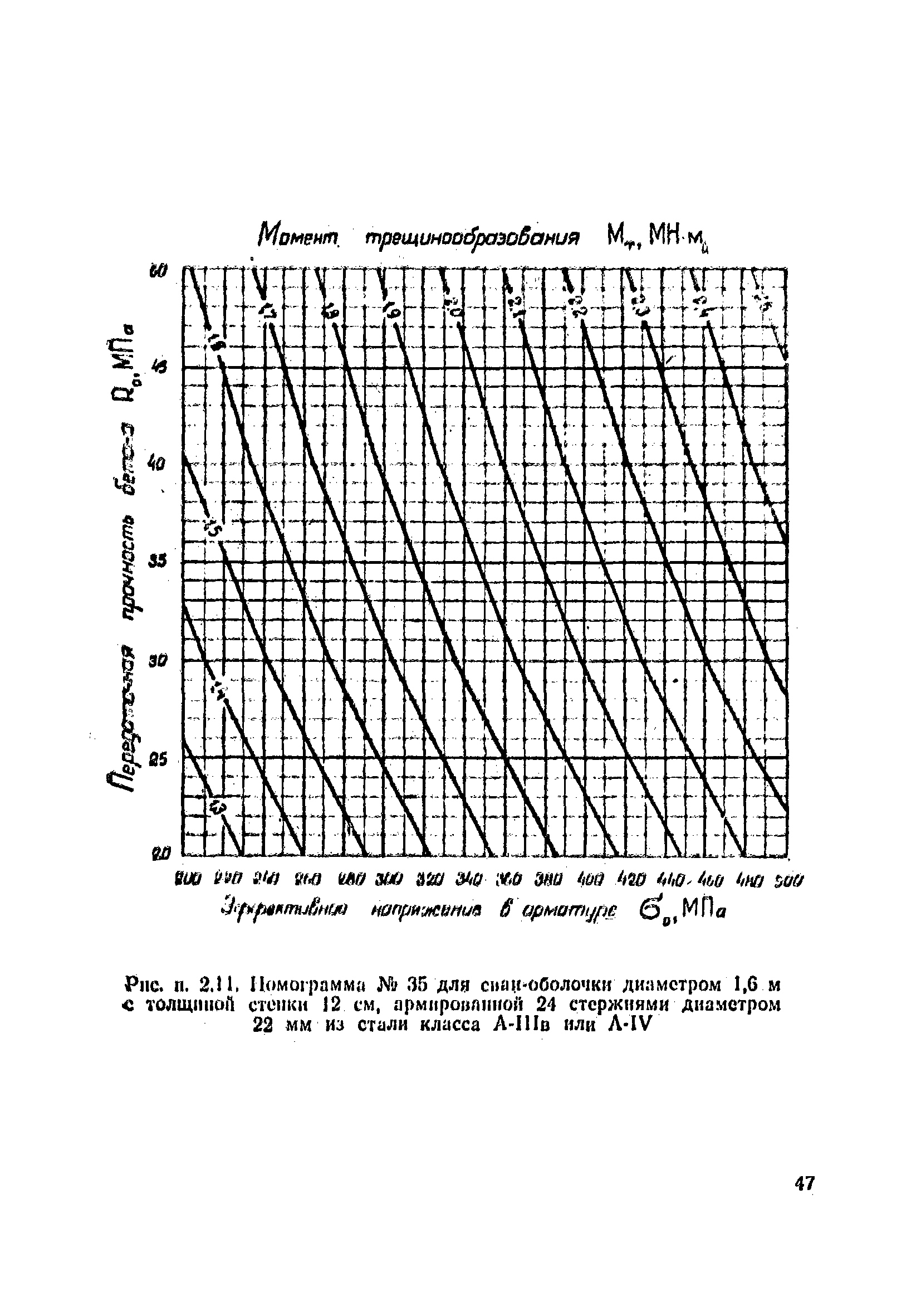 ВСН 34/VIII-82