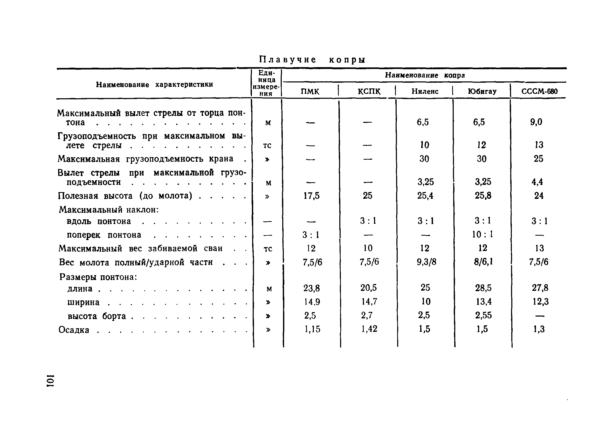 ВСН 34/X-78