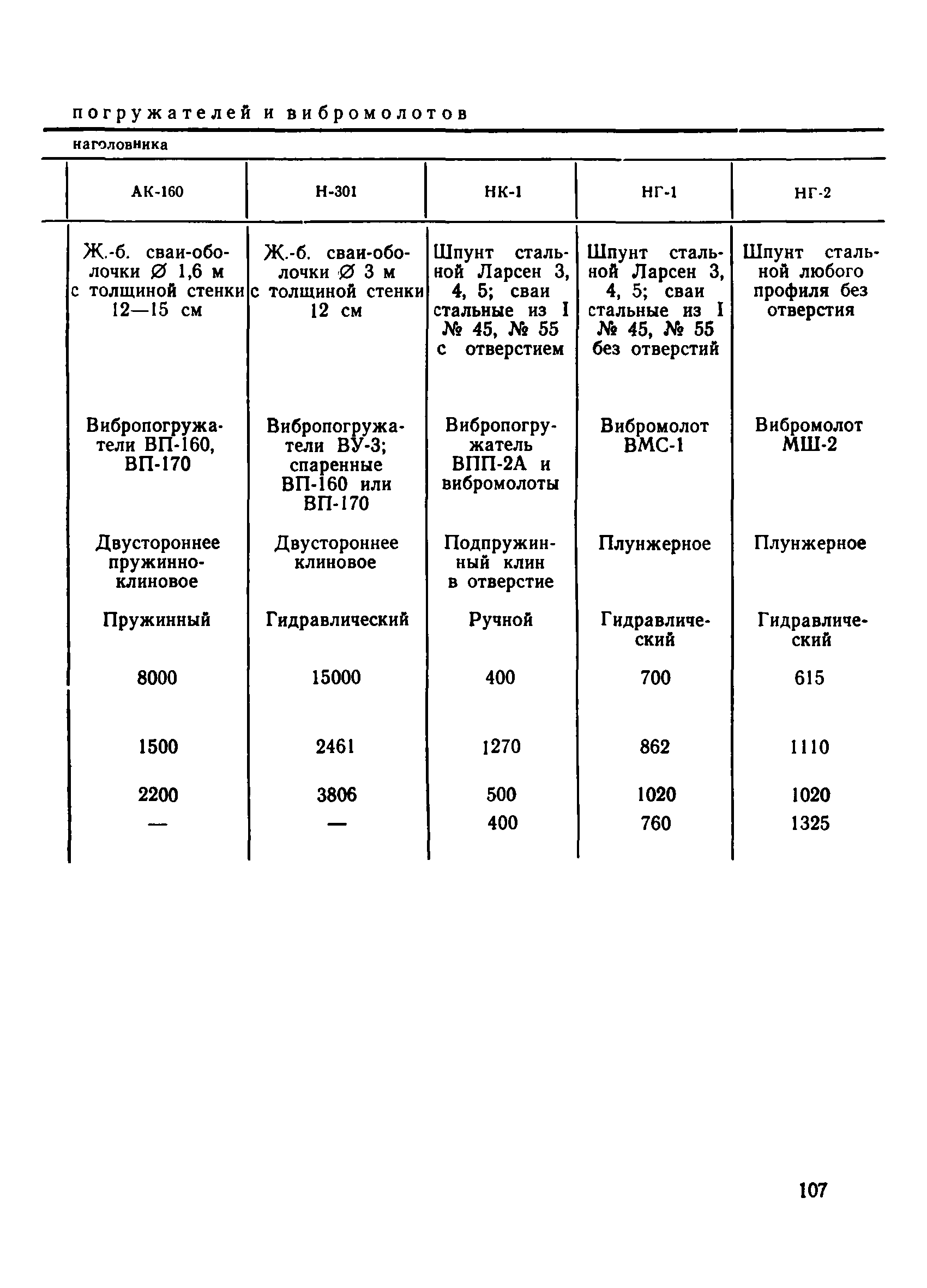 ВСН 34/X-78