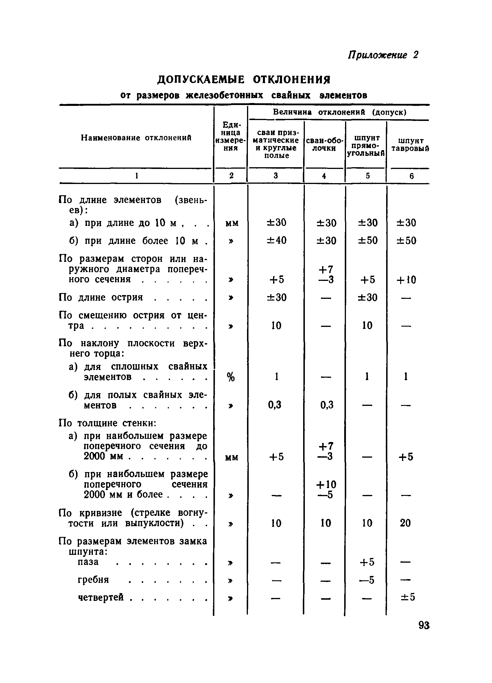 отклонения при забивке свай